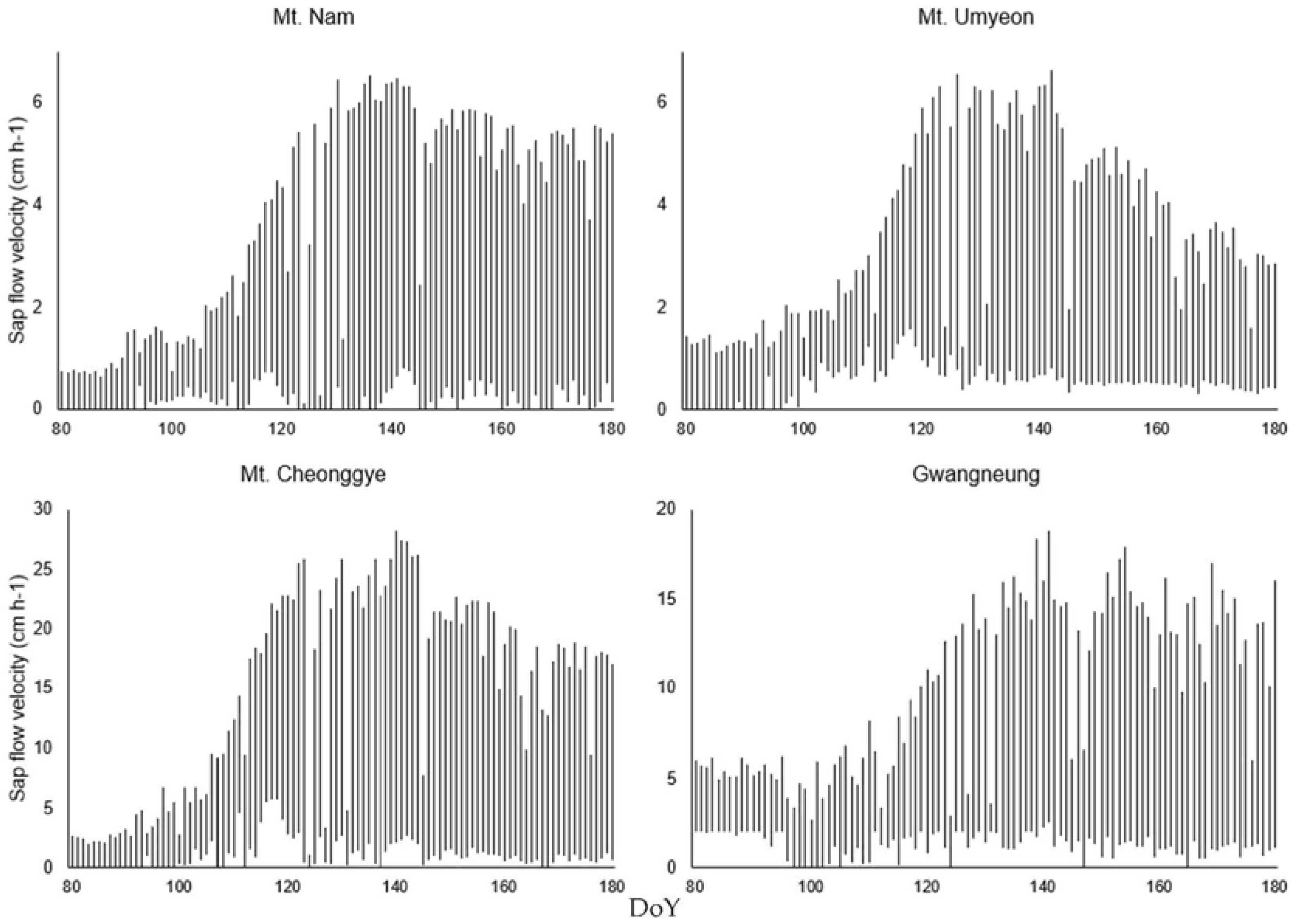 Remotesensing 13 01890 g007