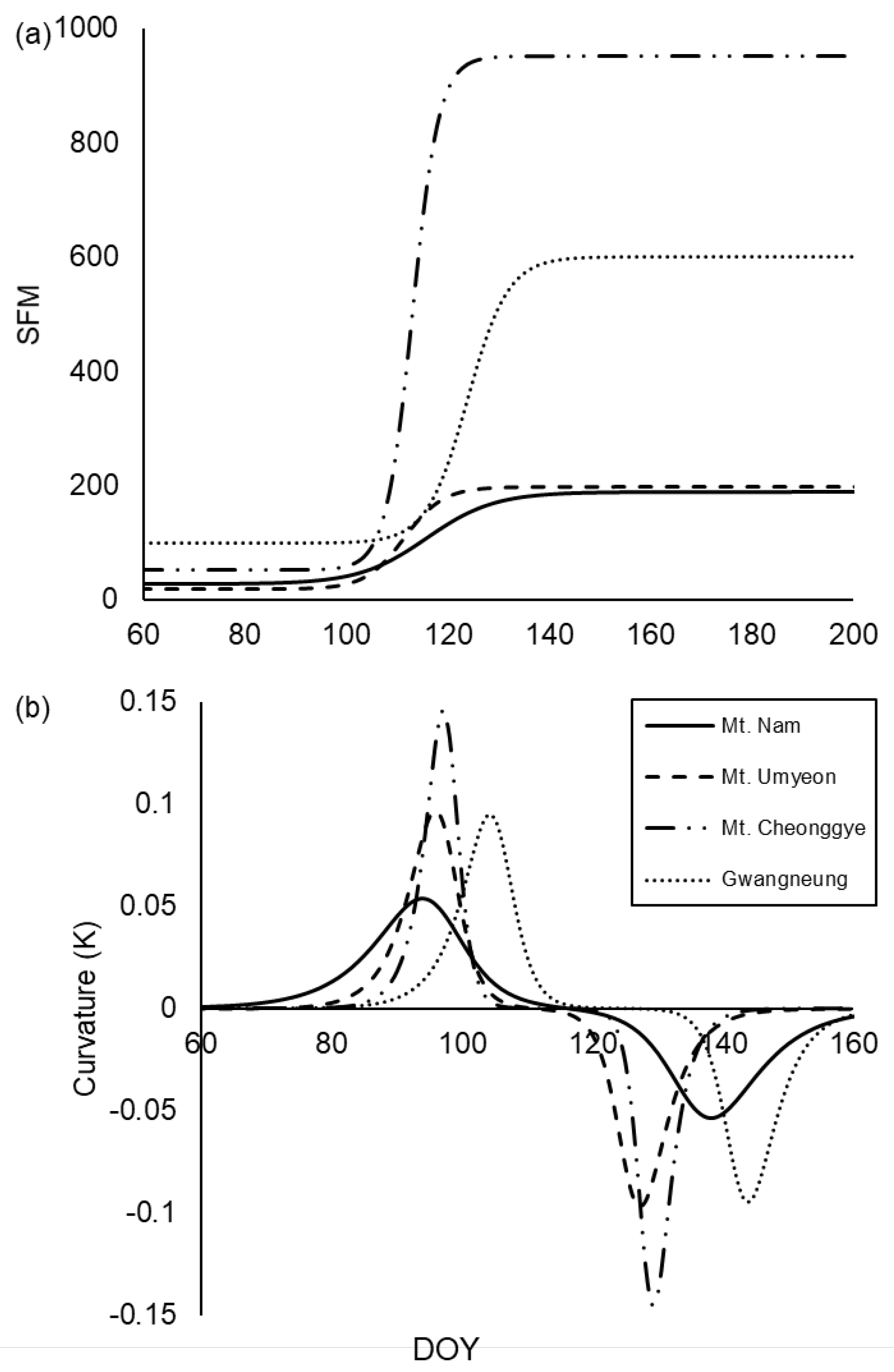 Remotesensing 13 01890 g008