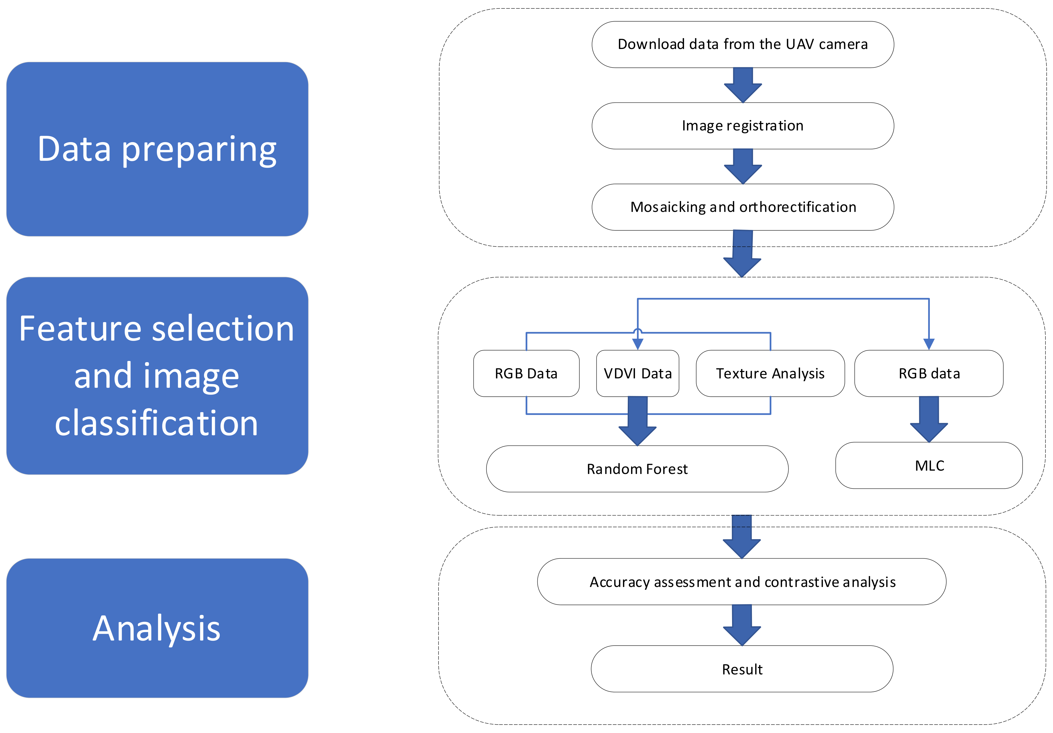 Remotesensing 13 01891 g006