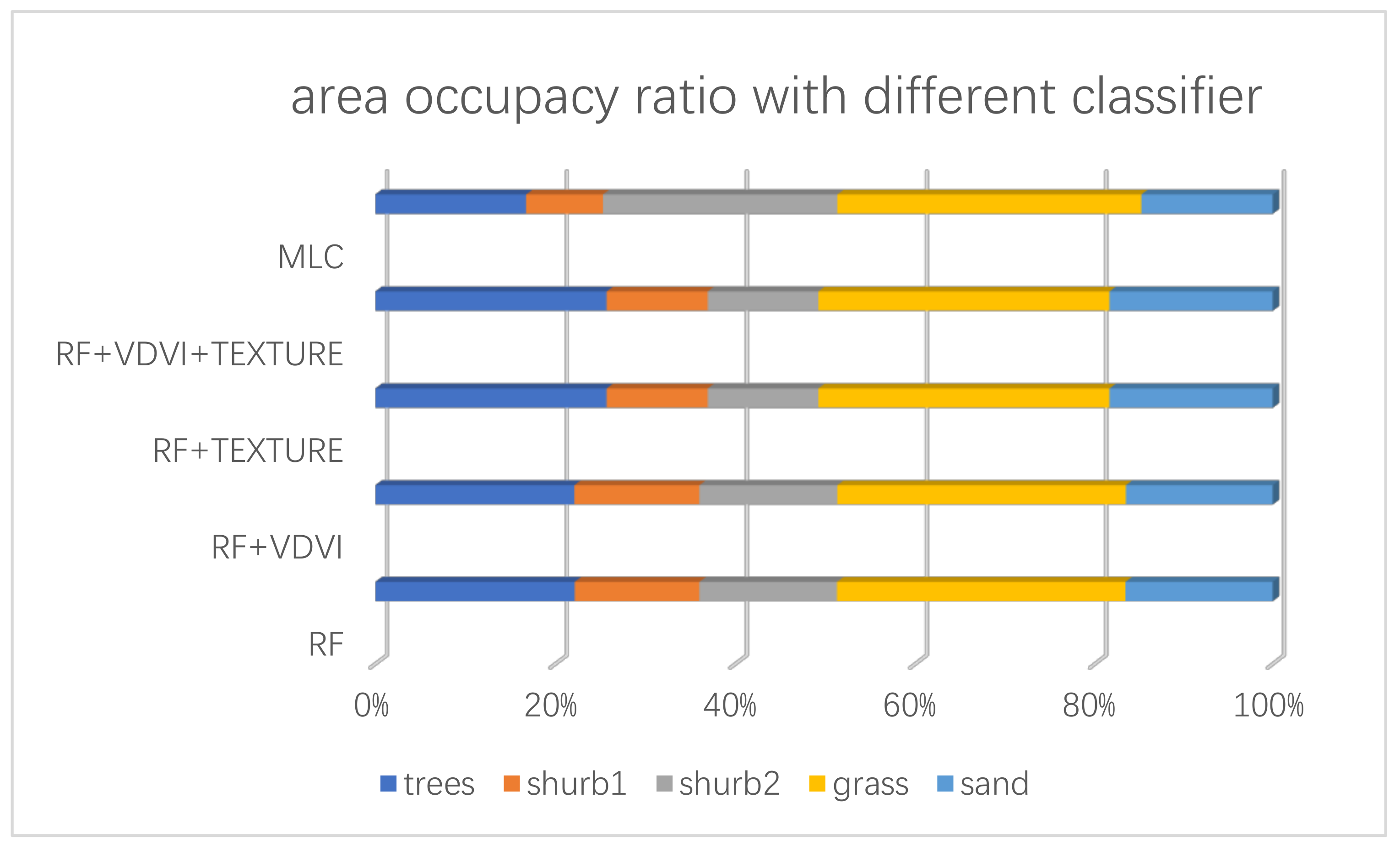 Remotesensing 13 01891 g007