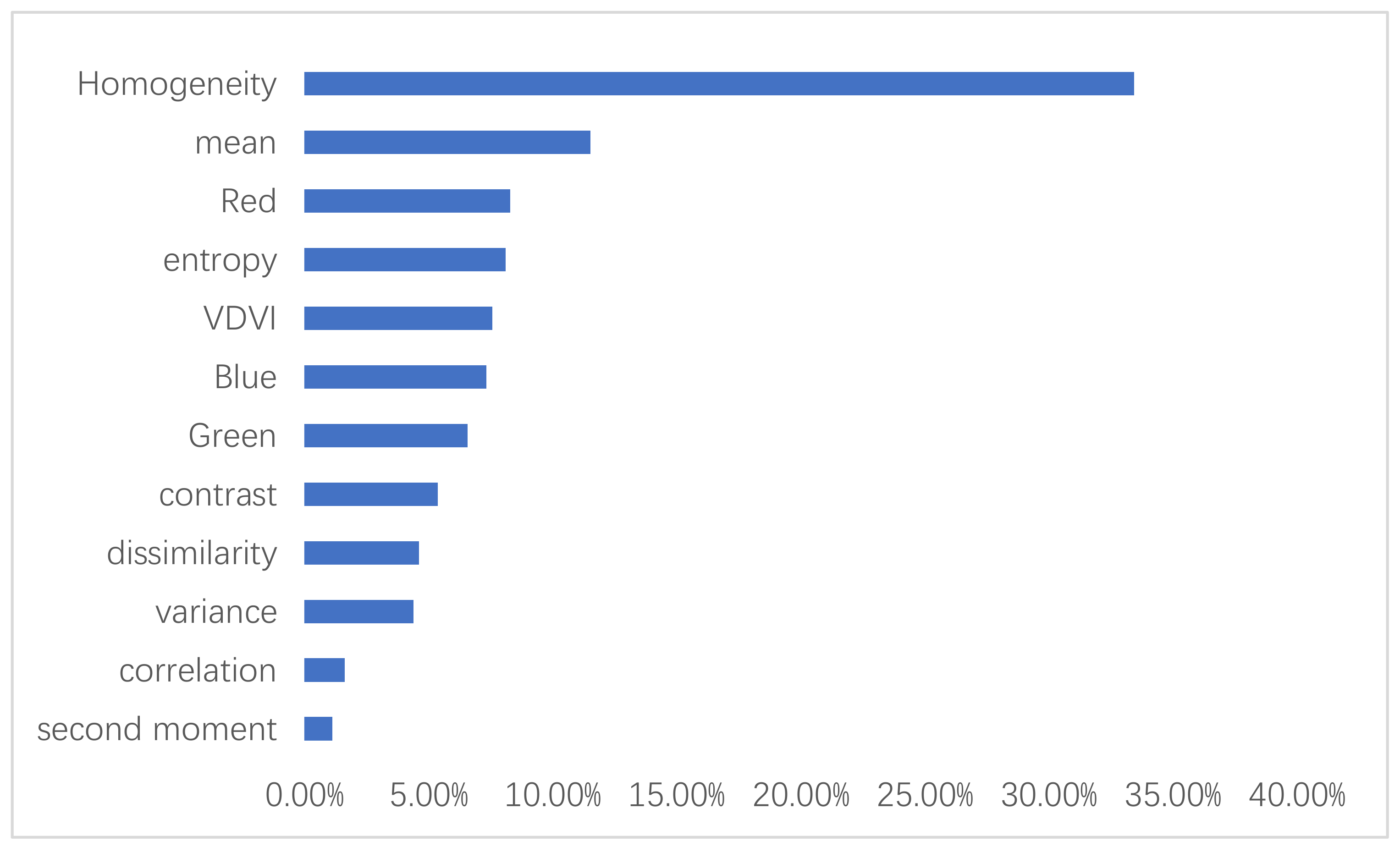 Remotesensing 13 01891 g012