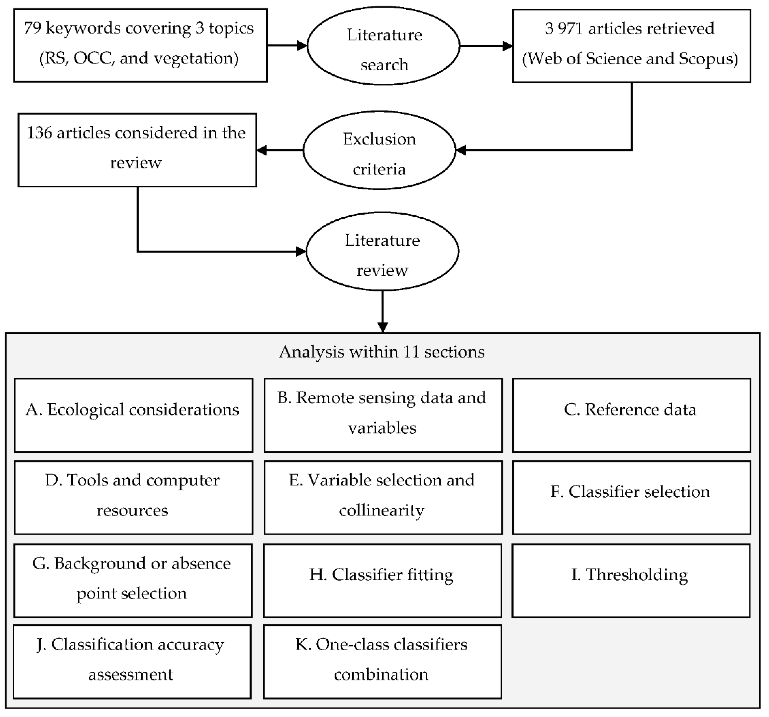 Remotesensing 13 01892 g001