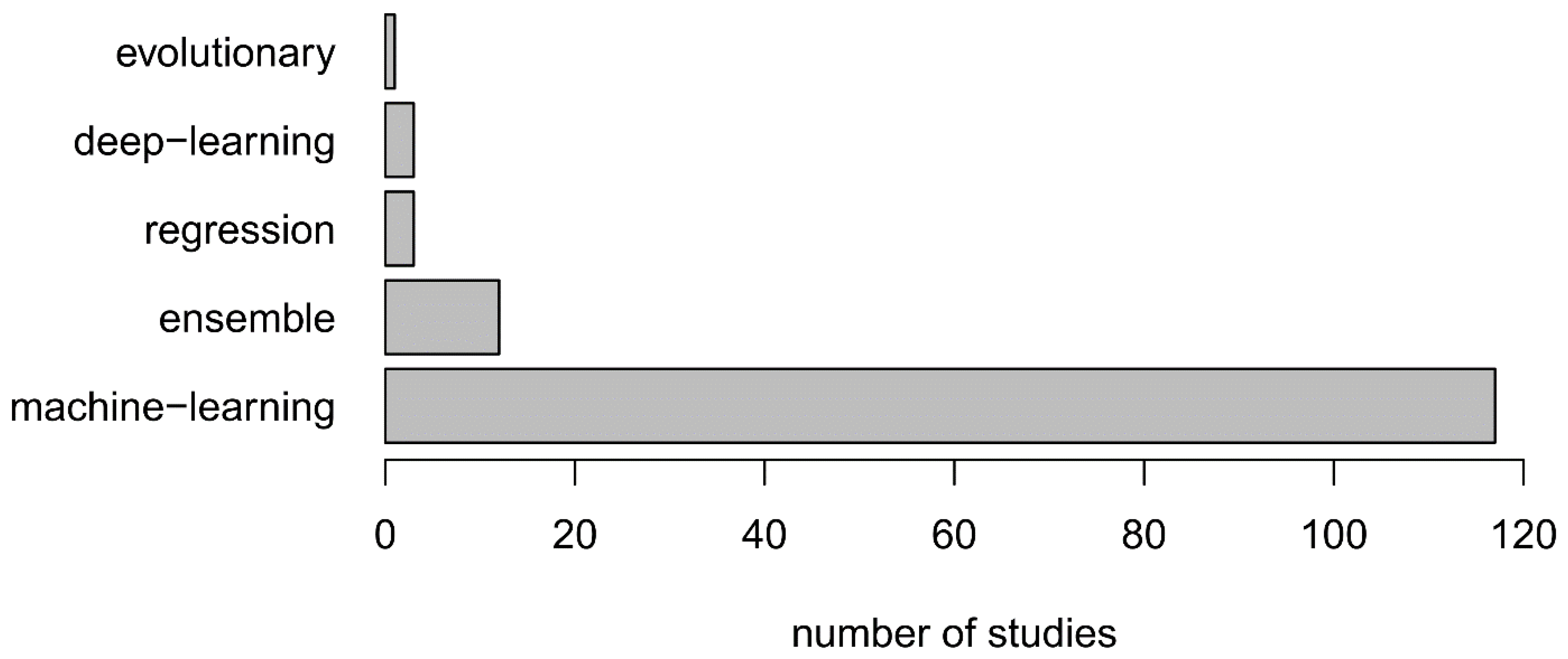 Remotesensing 13 01892 g004