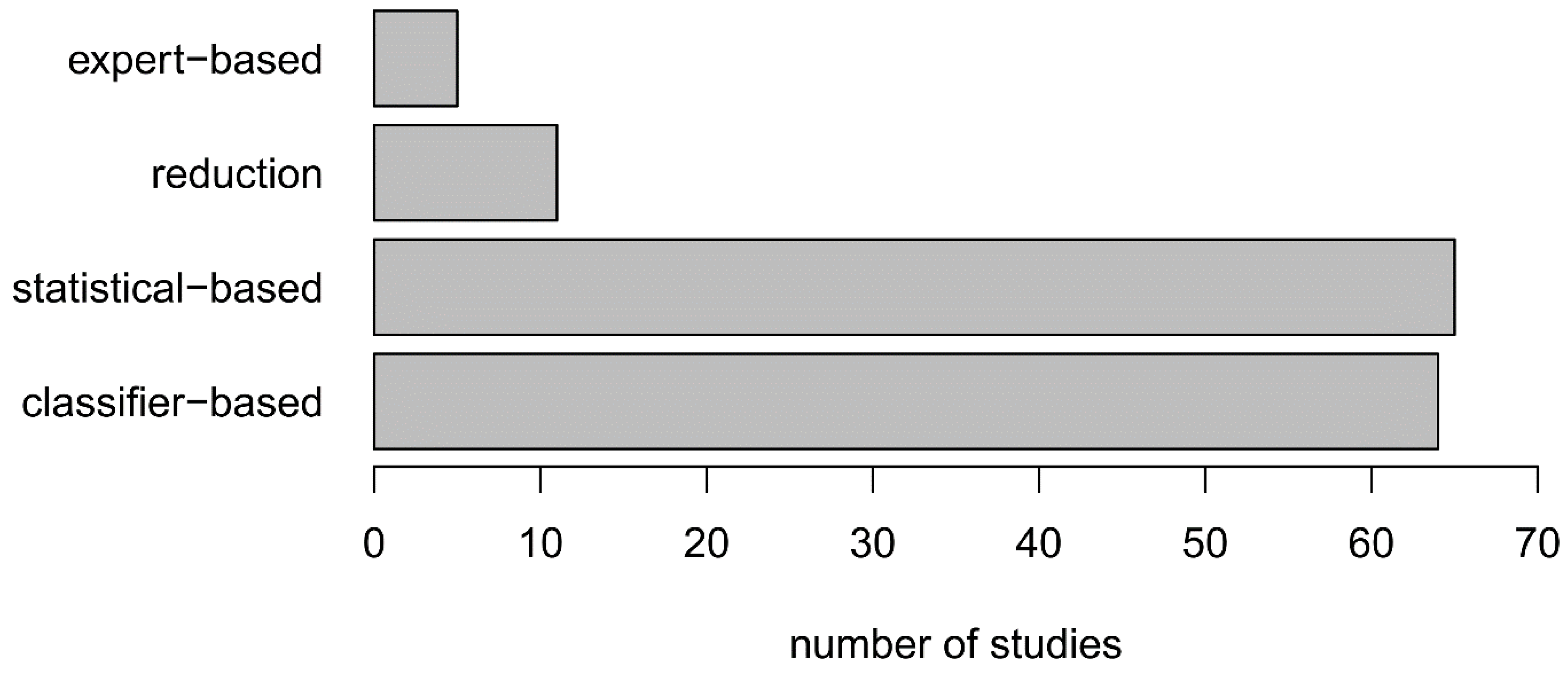 Remotesensing 13 01892 g005