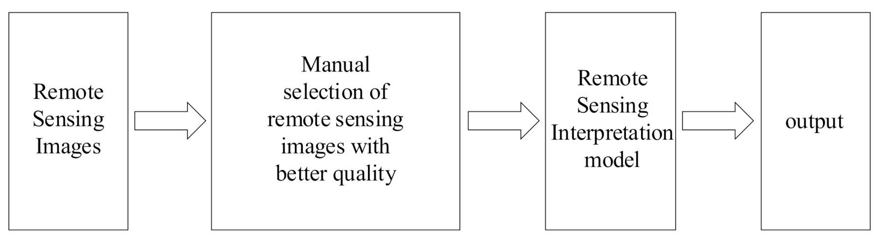 Remotesensing 13 01894 g001