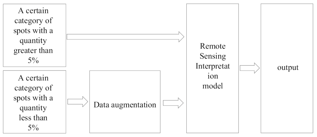 Remotesensing 13 01894 g002