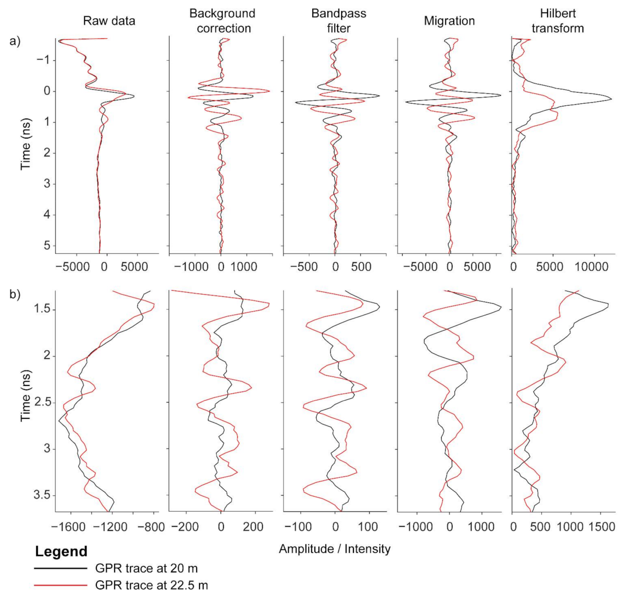 Remotesensing 13 01896 g007