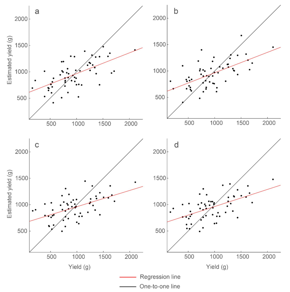 Remotesensing 13 01896 g010