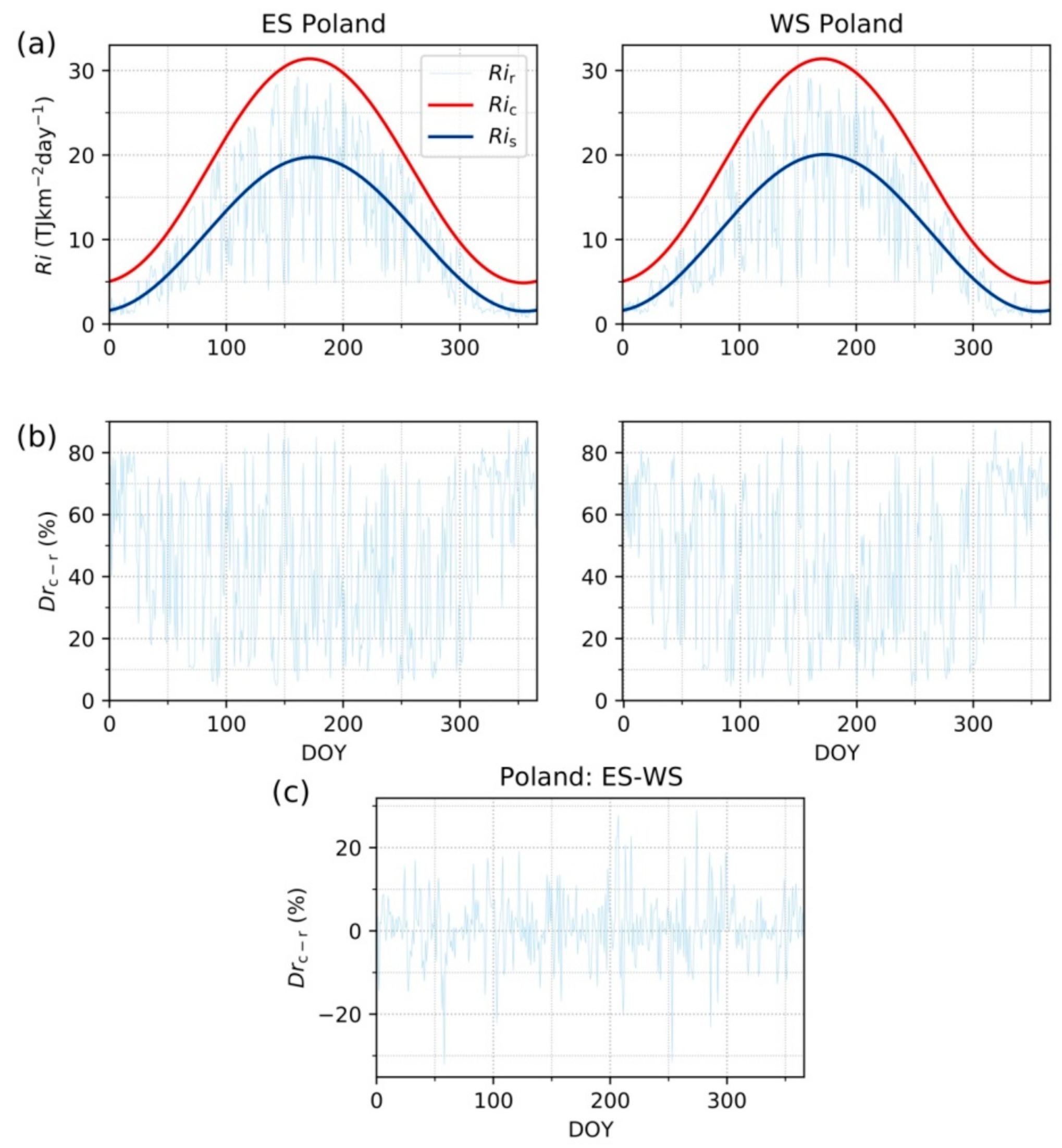 Remotesensing 13 01897 g005