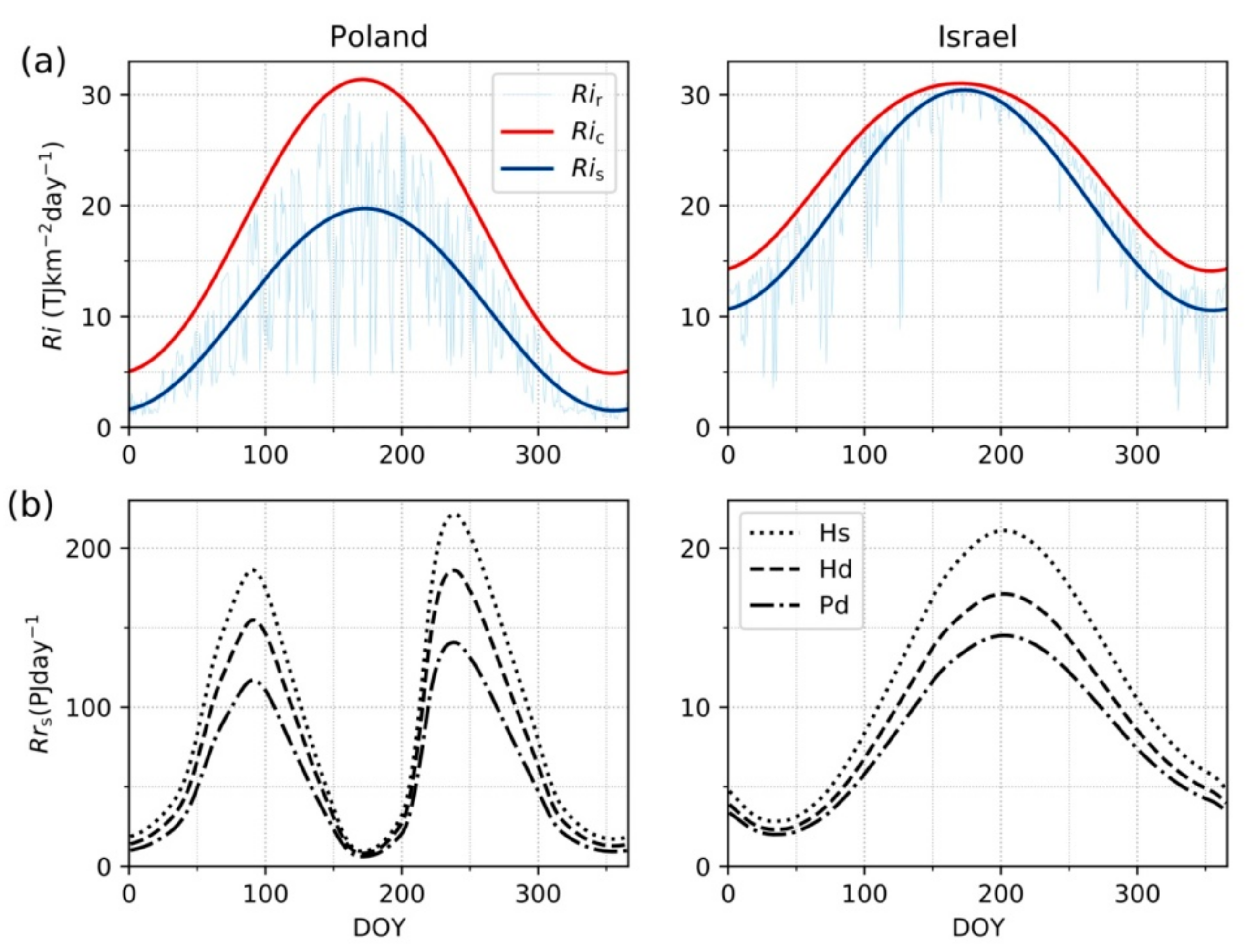 Remotesensing 13 01897 g006