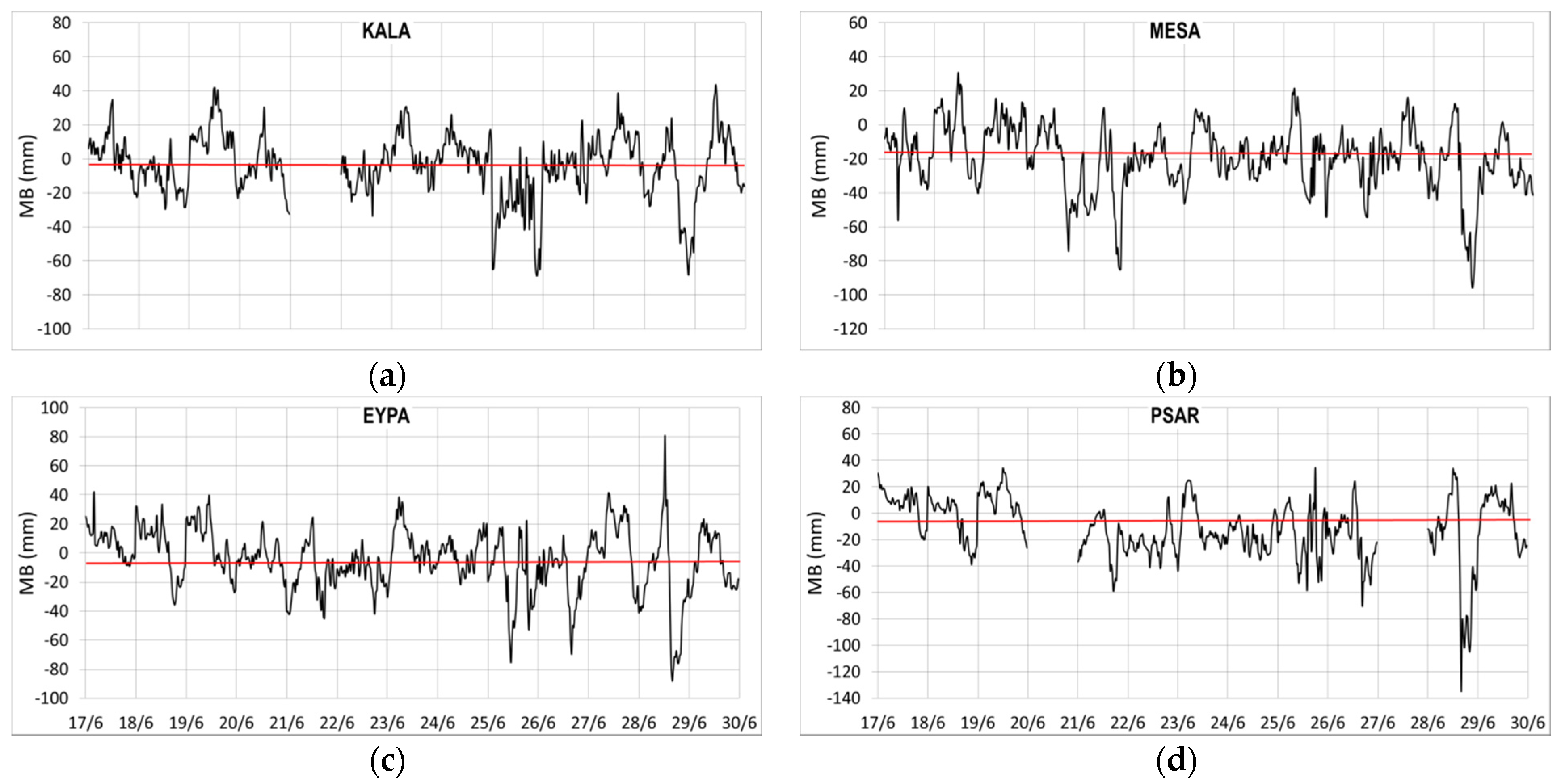 Remotesensing 13 01898 g004