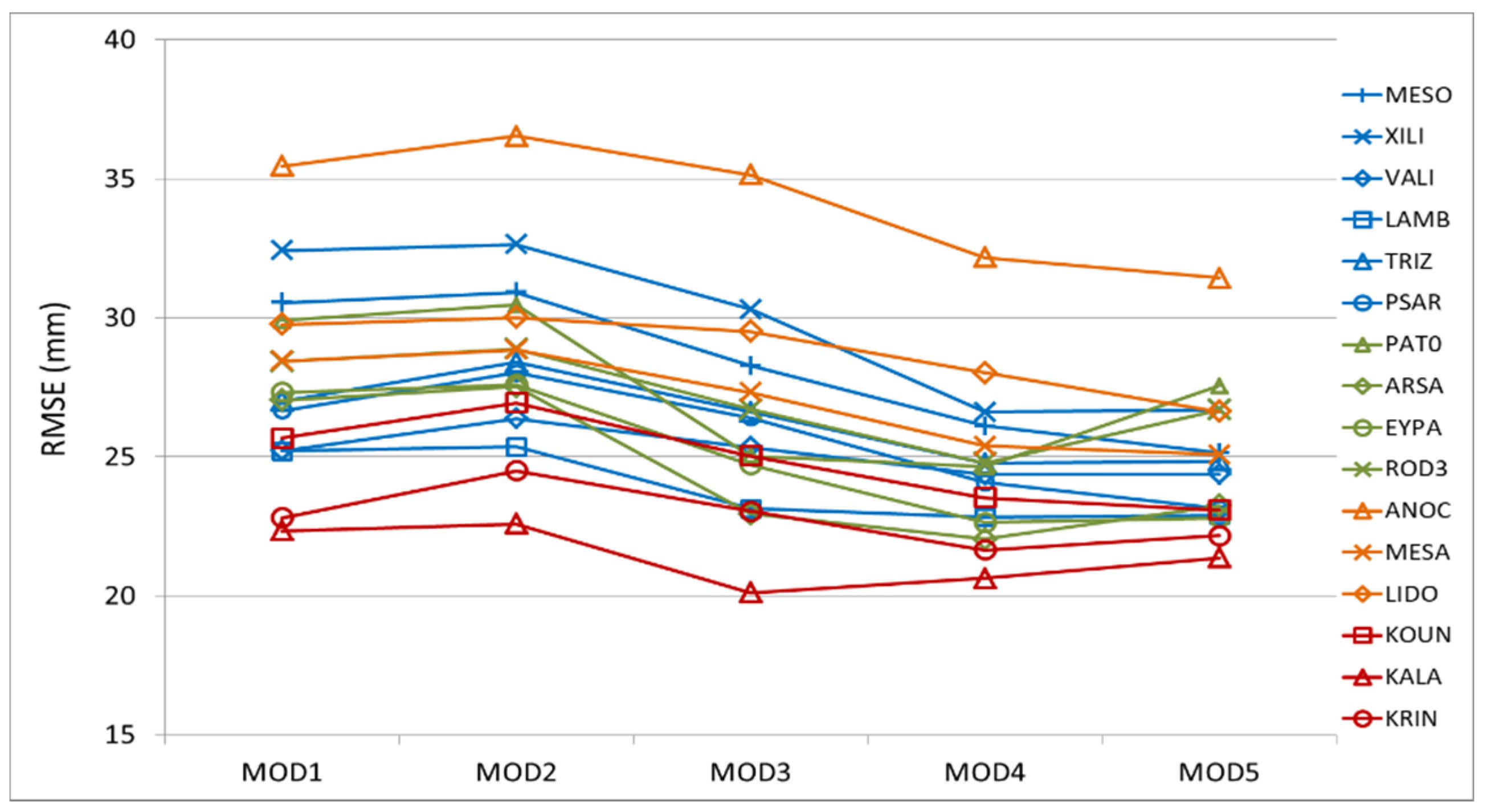 Remotesensing 13 01898 g005