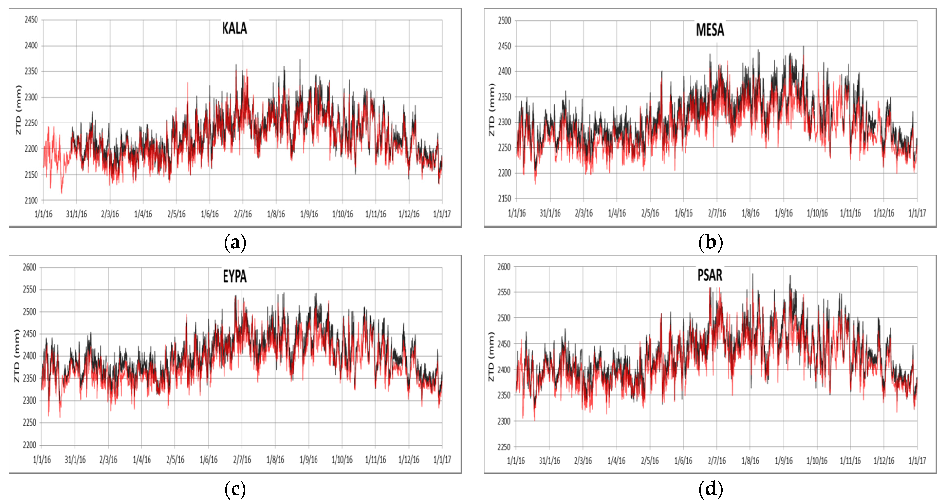 Remotesensing 13 01898 g007