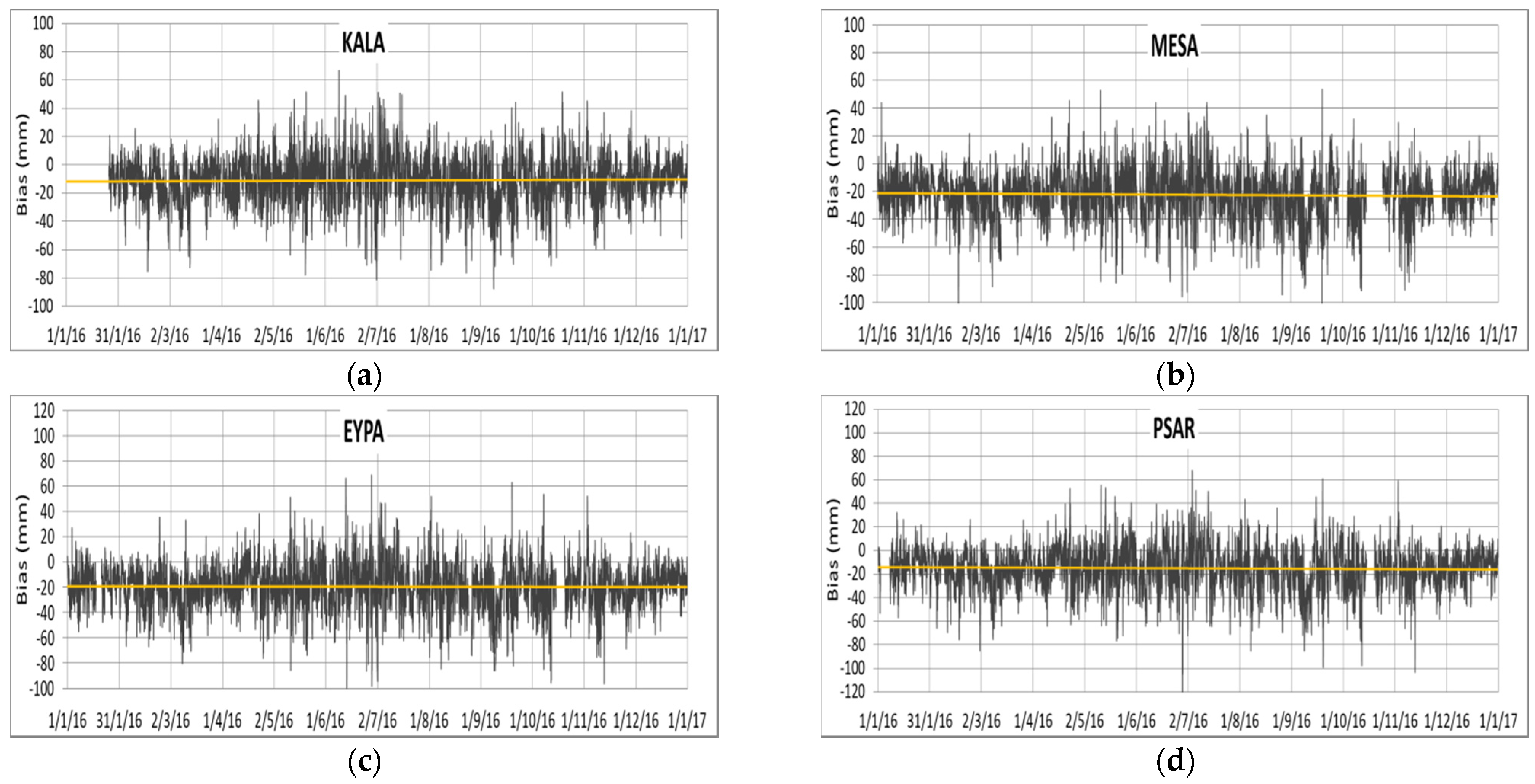 Remotesensing 13 01898 g008