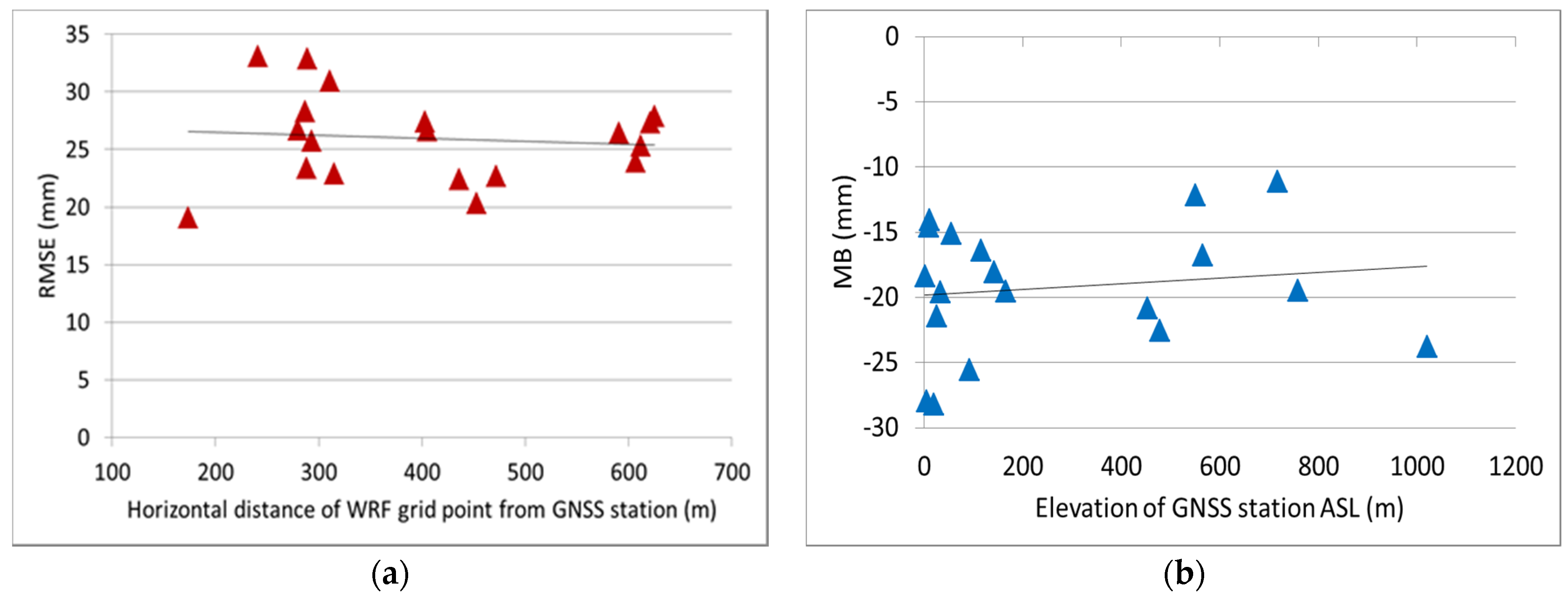 Remotesensing 13 01898 g009