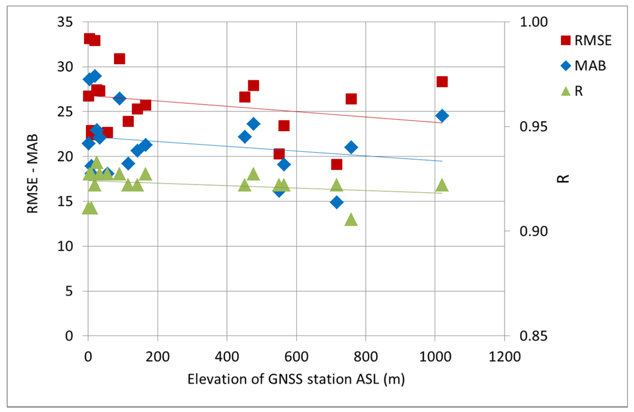 Remotesensing 13 01898 g010