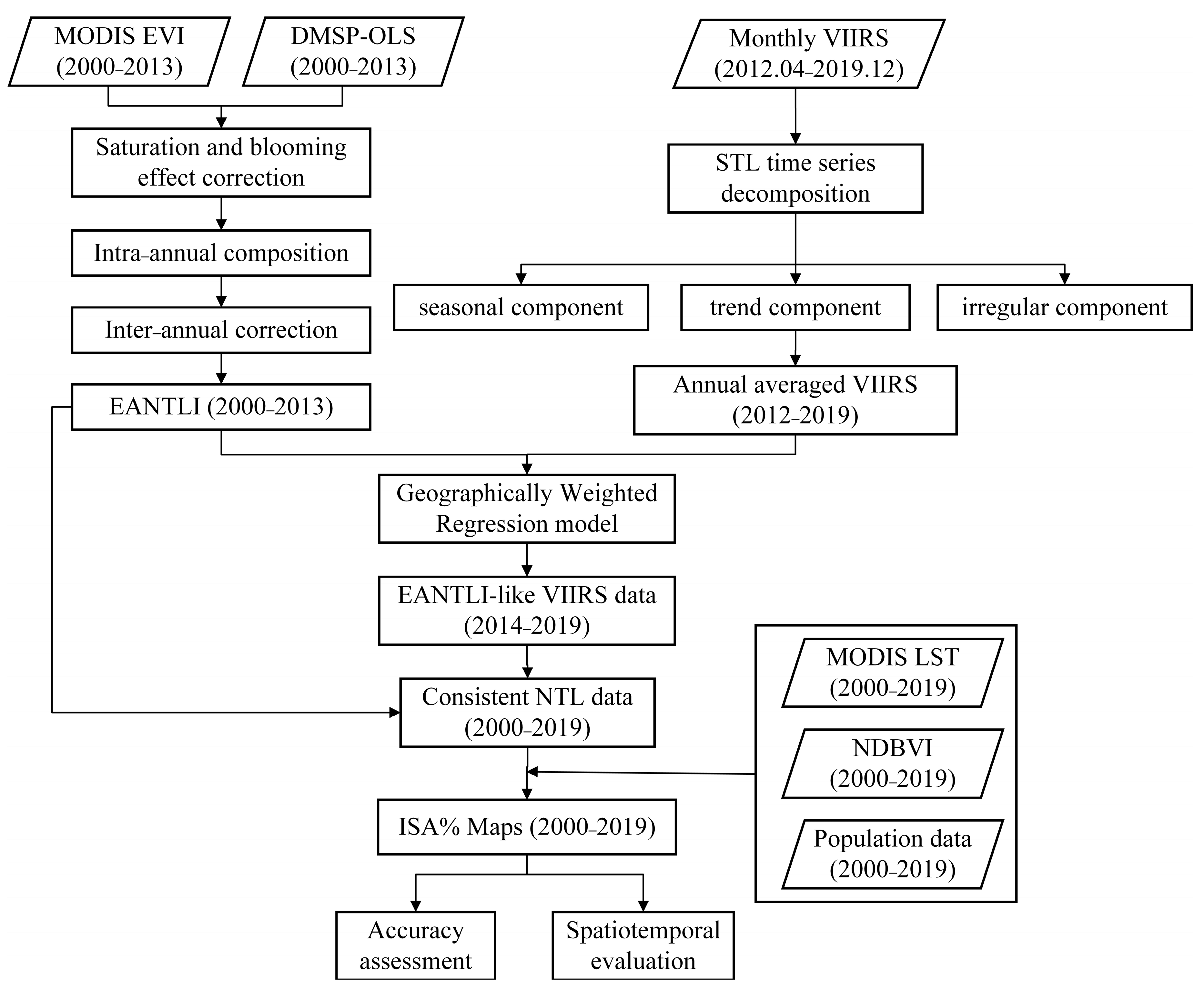 Remotesensing 13 01900 g002