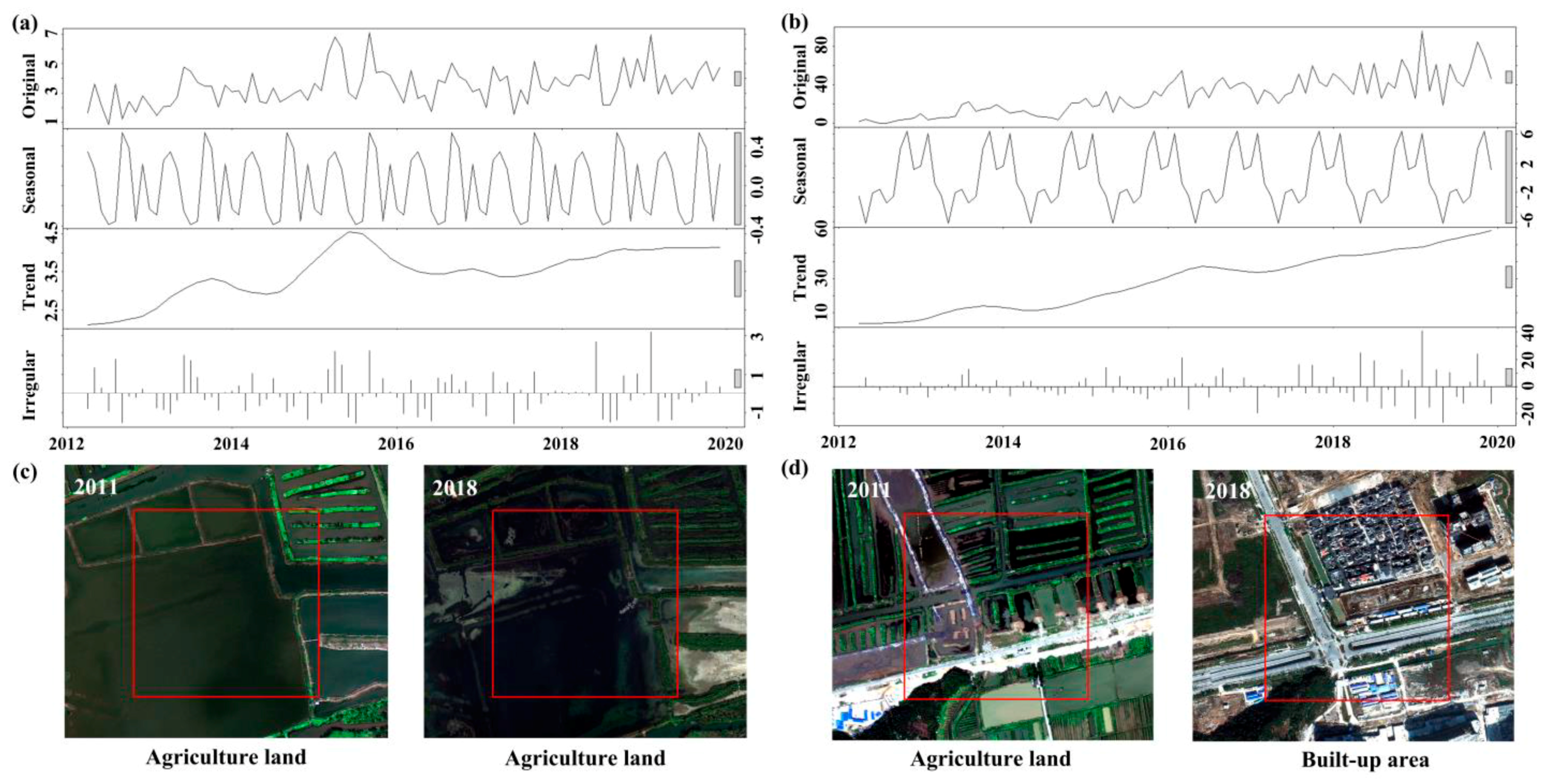 Remotesensing 13 01900 g005