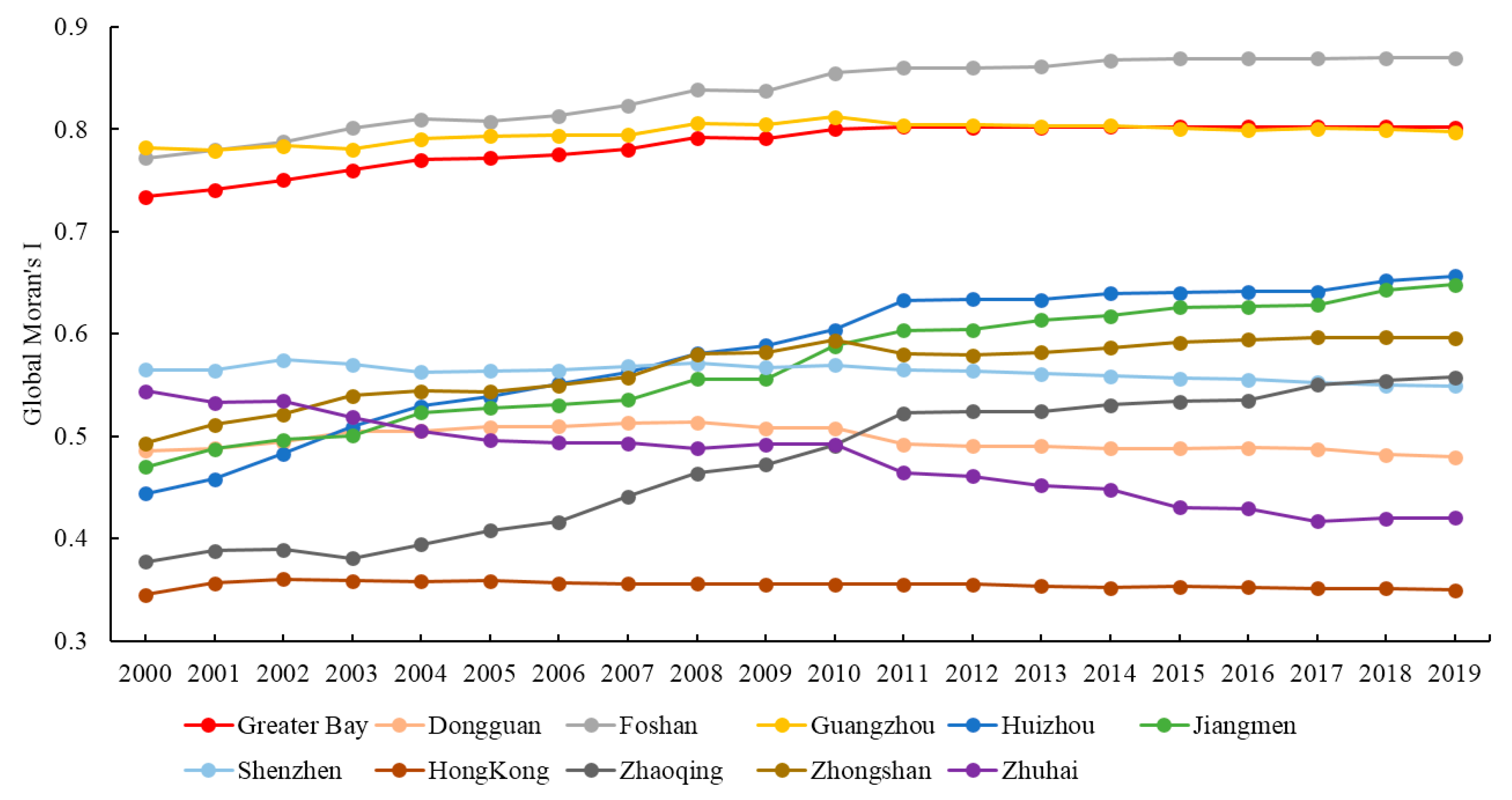 Remotesensing 13 01900 g008