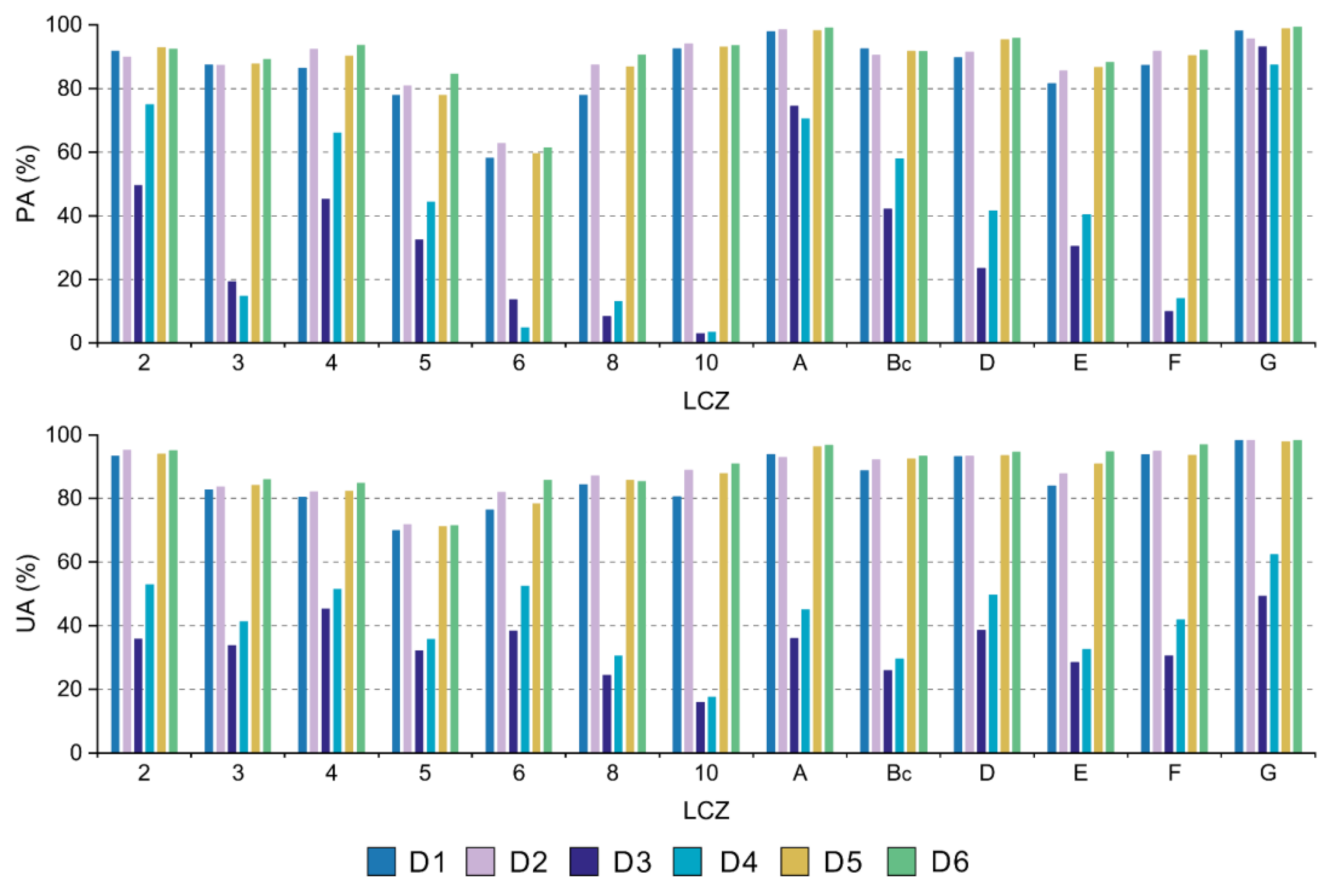 Remotesensing 13 01902 g005 Remotesensing 13 01902 g005
