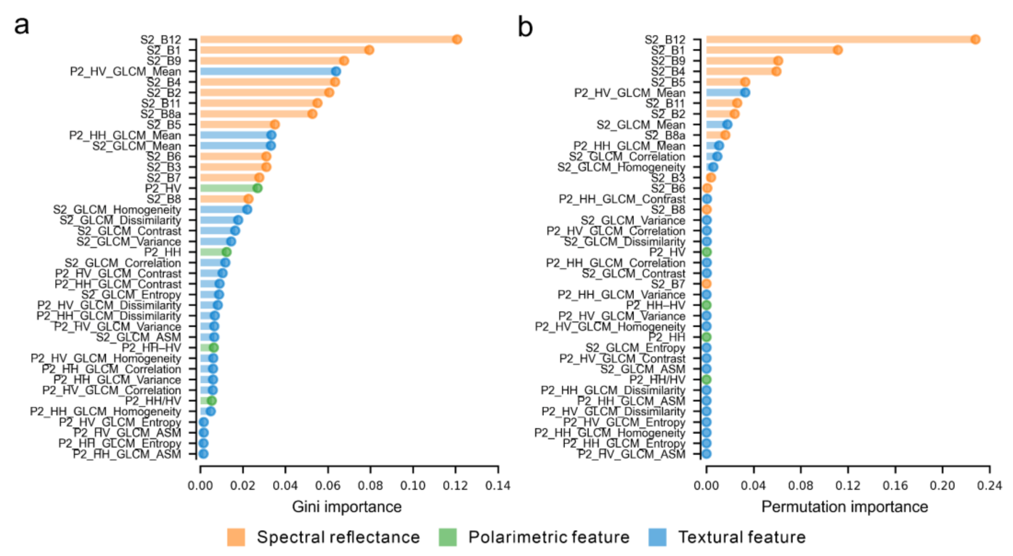 Remotesensing 13 01902 g009 Remotesensing 13 01902 g009