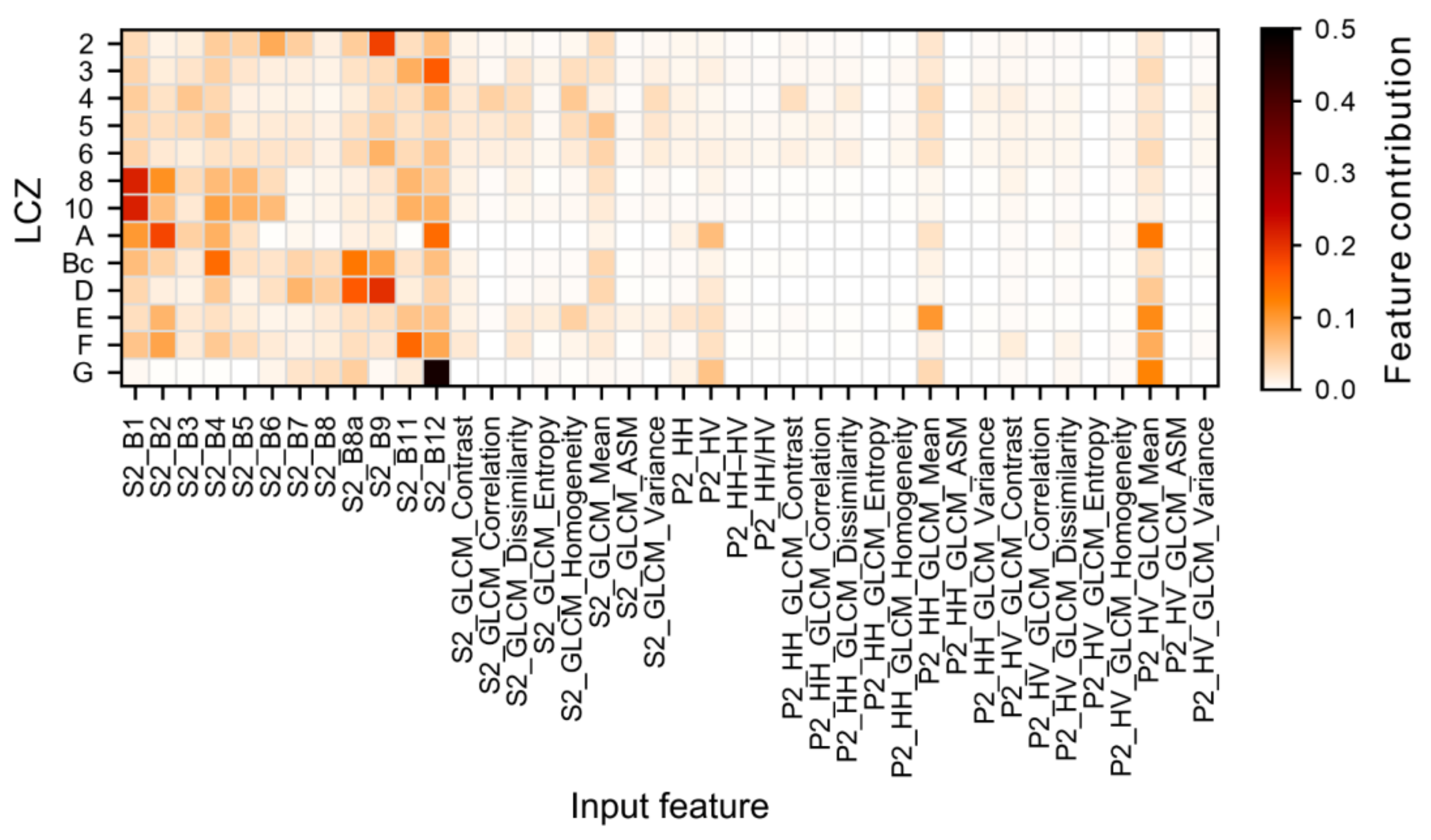 Remotesensing 13 01902 g010 Remotesensing 13 01902 g010