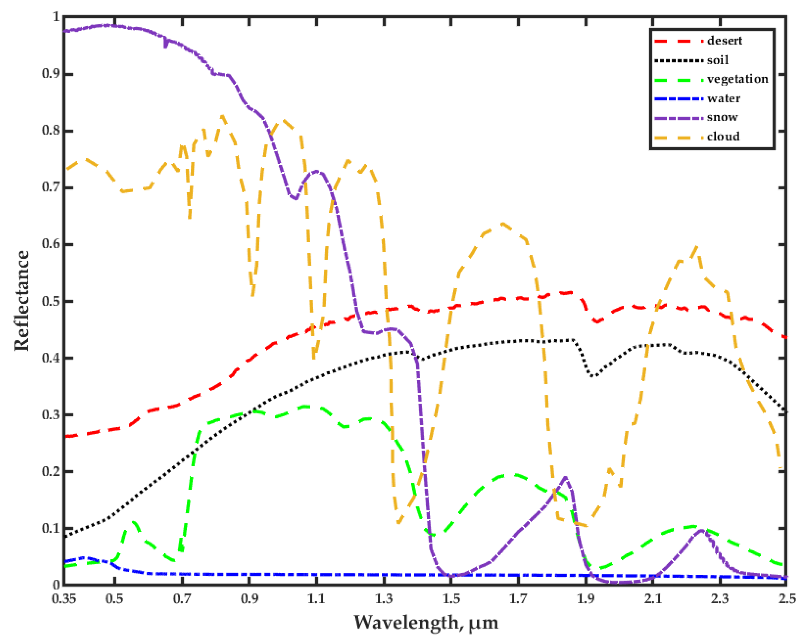 Remotesensing 13 01906 g001 Remotesensing 13 01906 g001