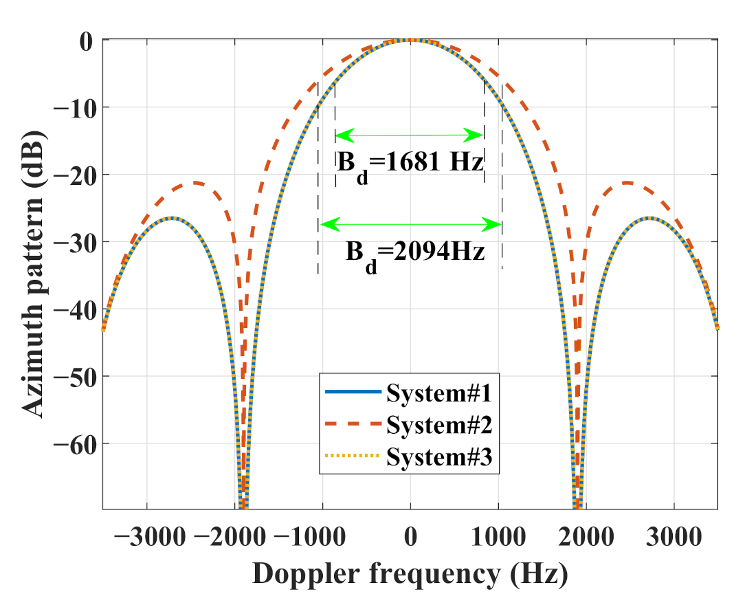 Remotesensing 13 01907 g005