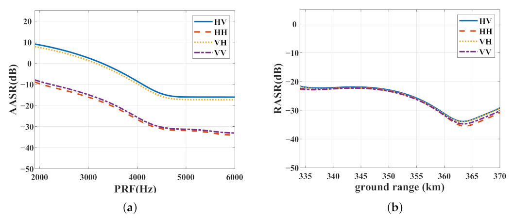 Remotesensing 13 01907 g006