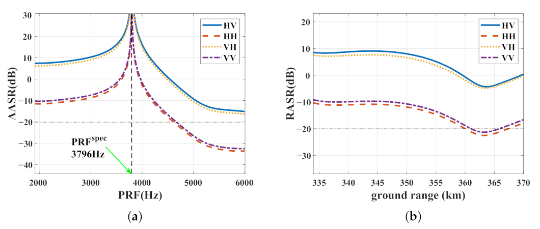 Remotesensing 13 01907 g007
