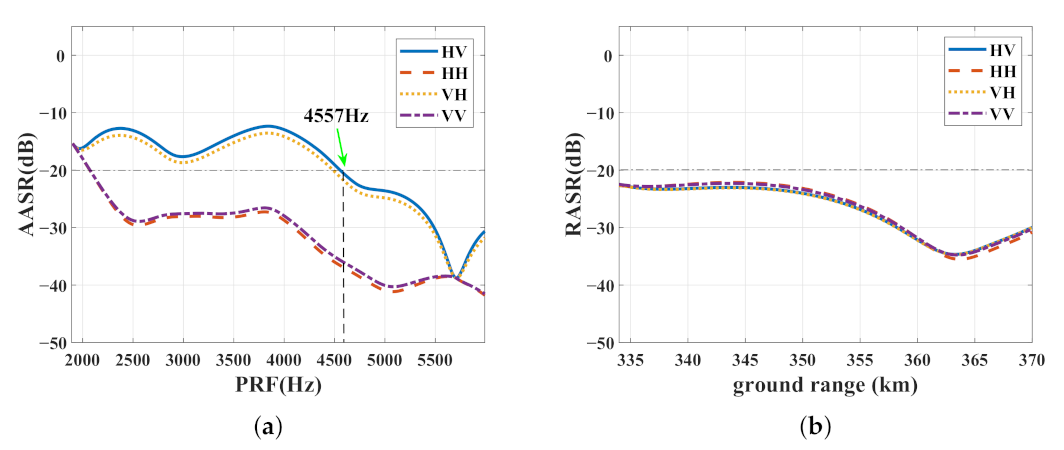 Remotesensing 13 01907 g010