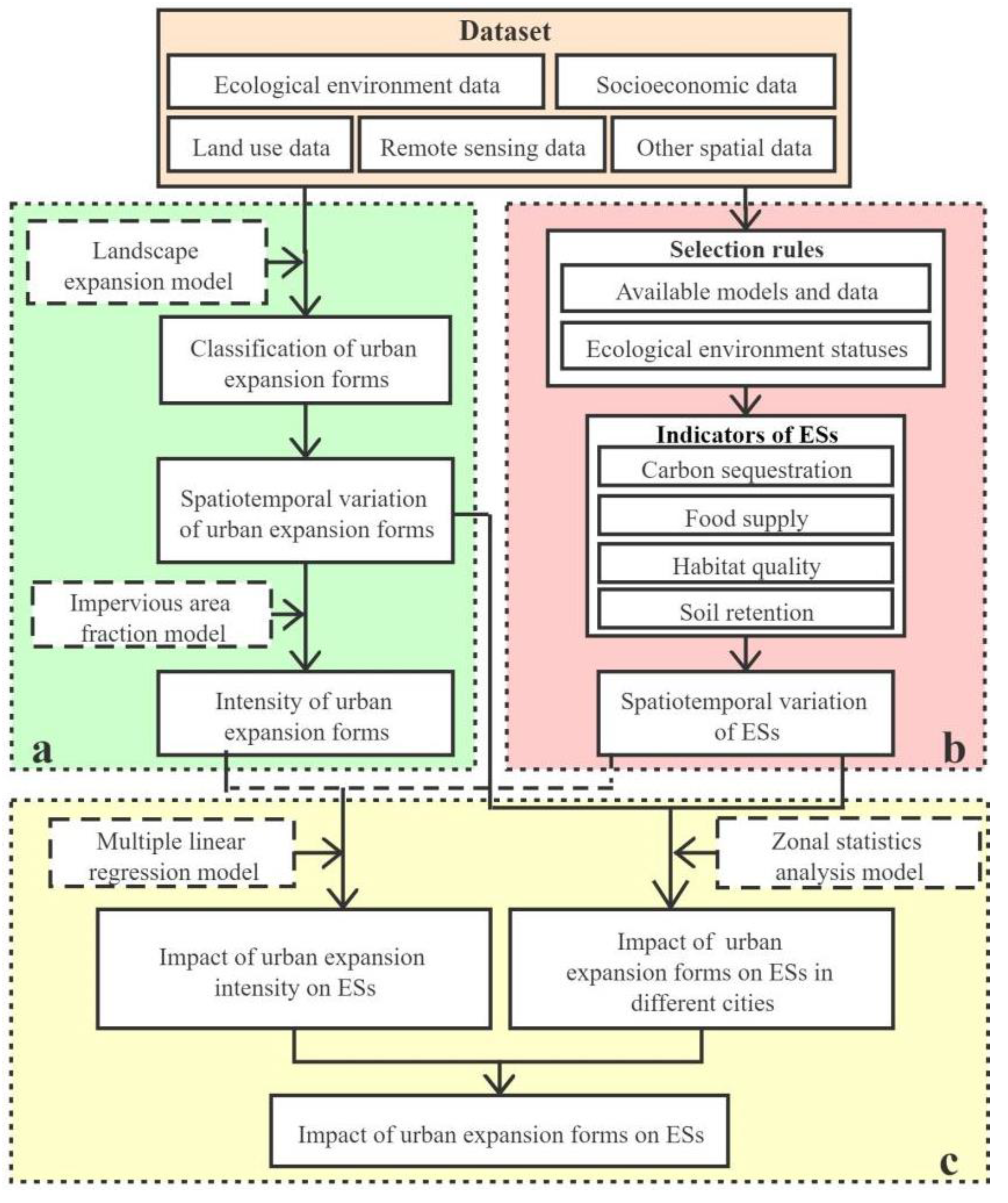 Remotesensing 13 01908 g002