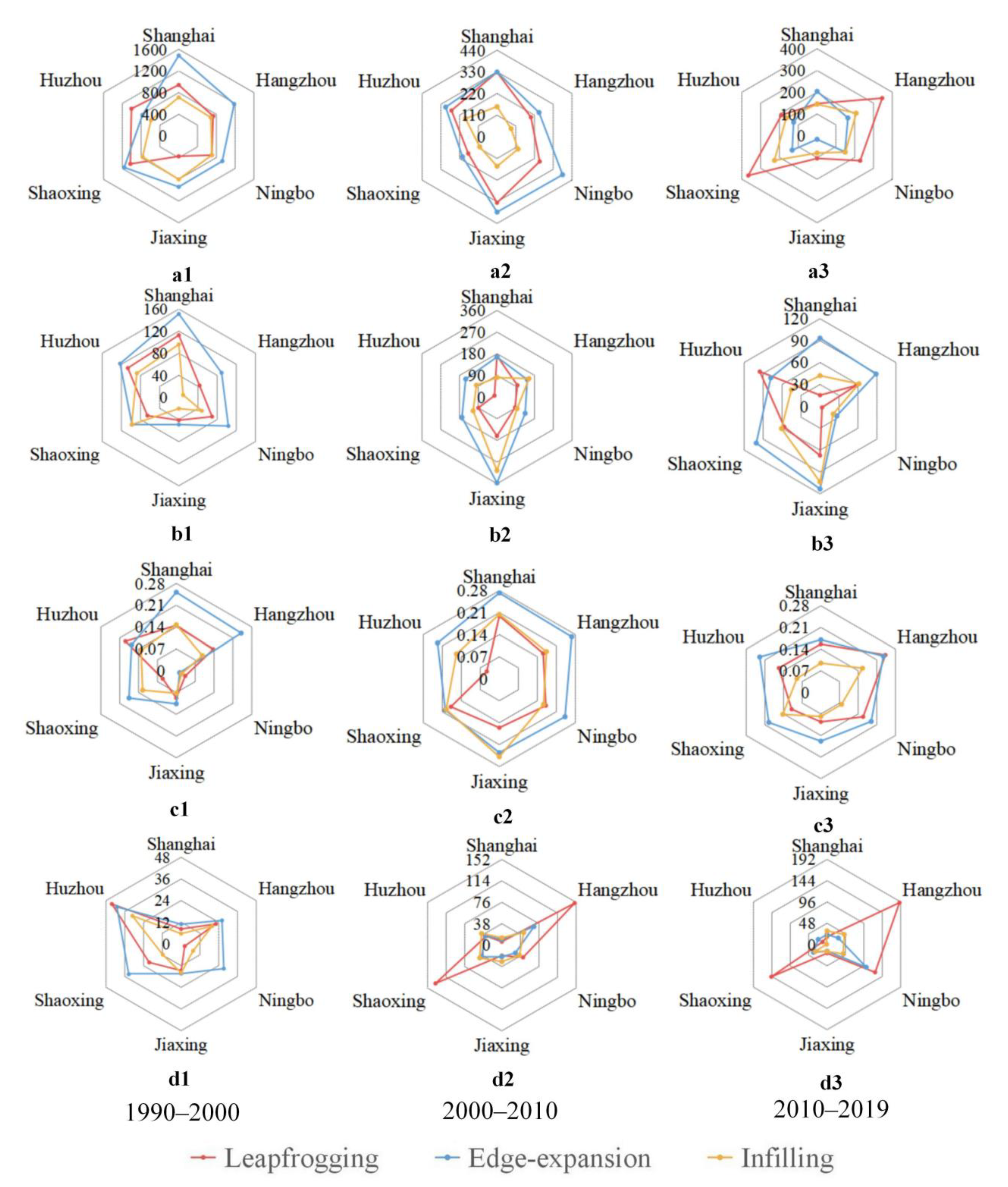 Remotesensing 13 01908 g009