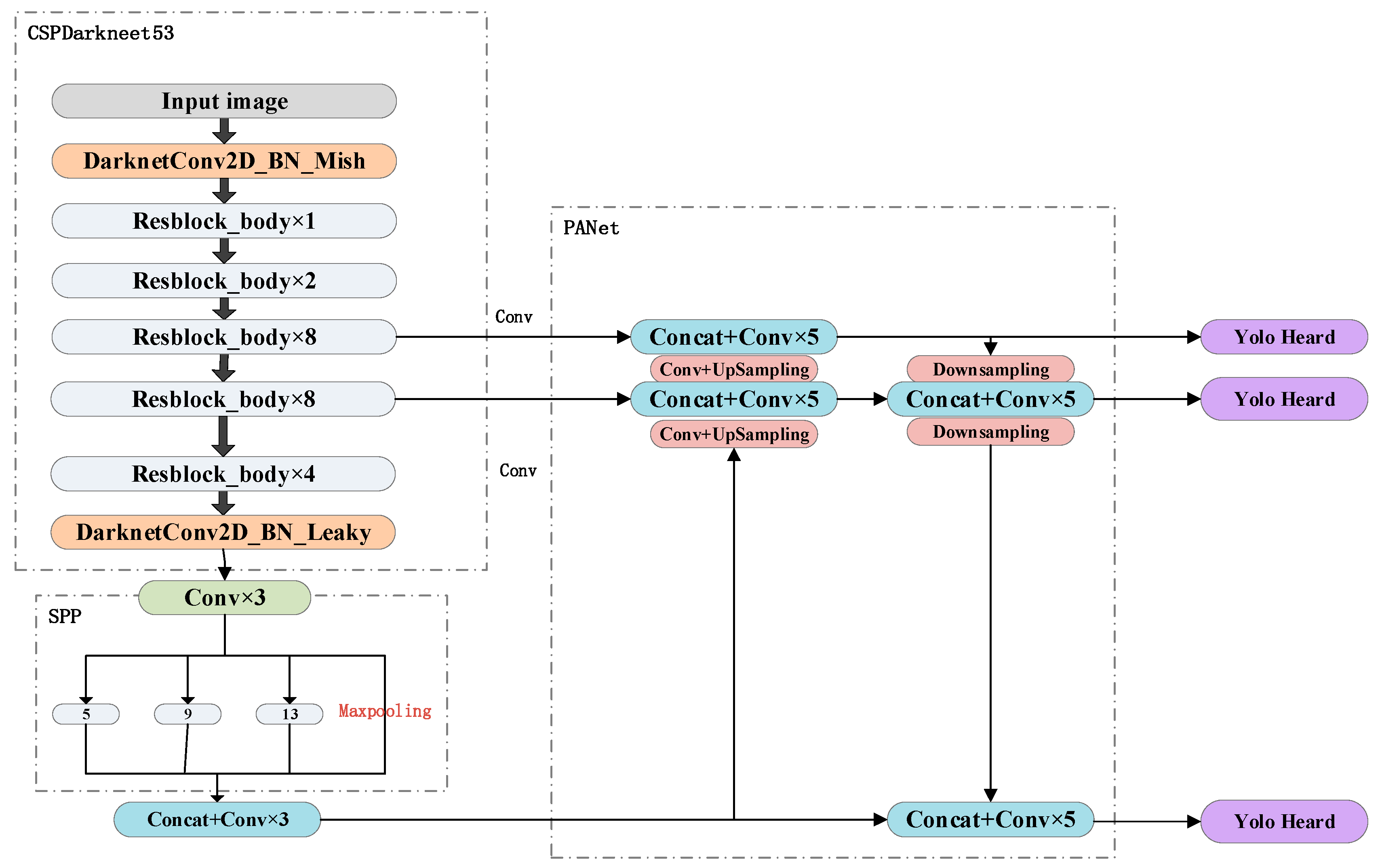 Remotesensing 13 01909 g001