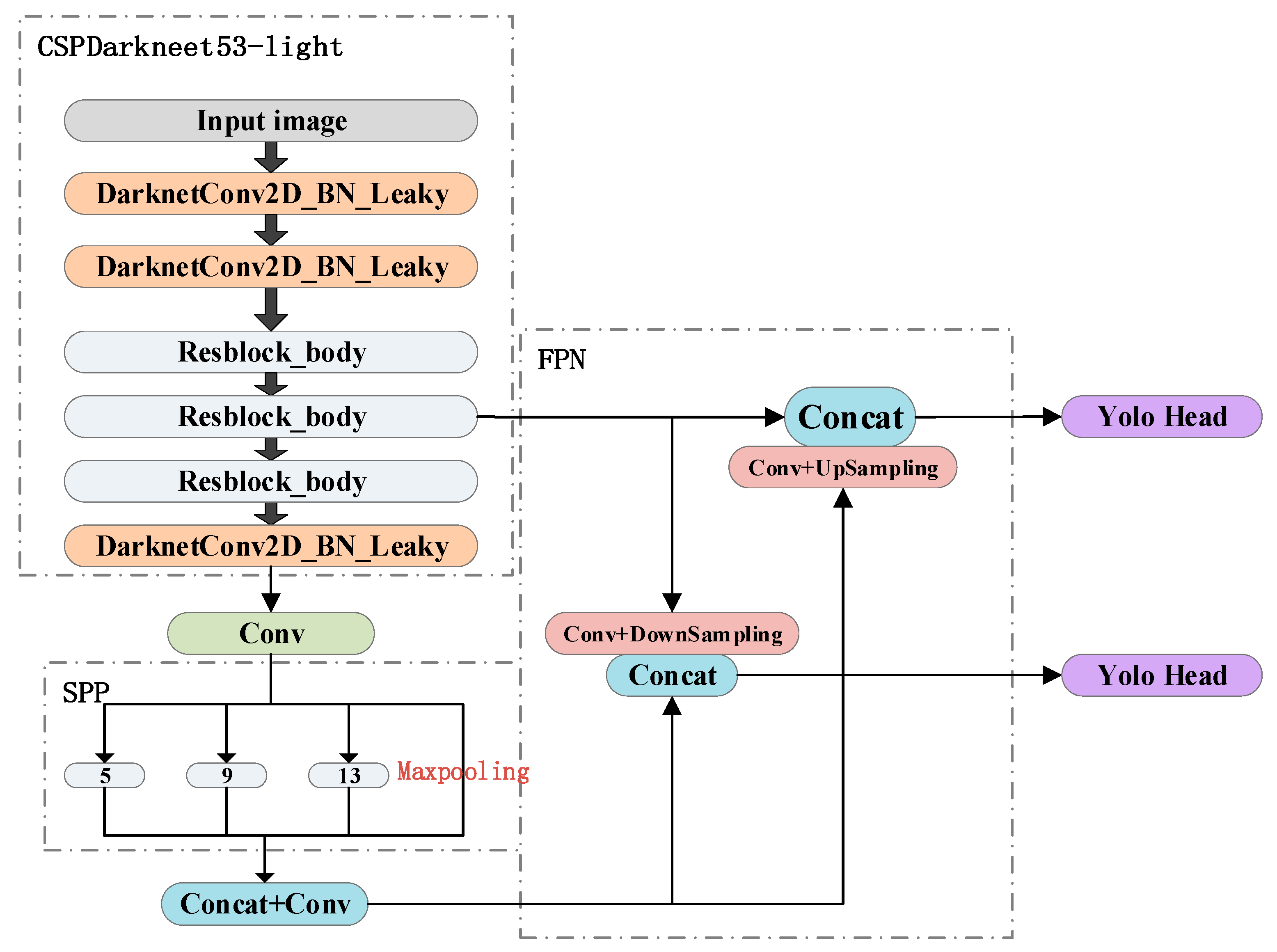 Remotesensing 13 01909 g006