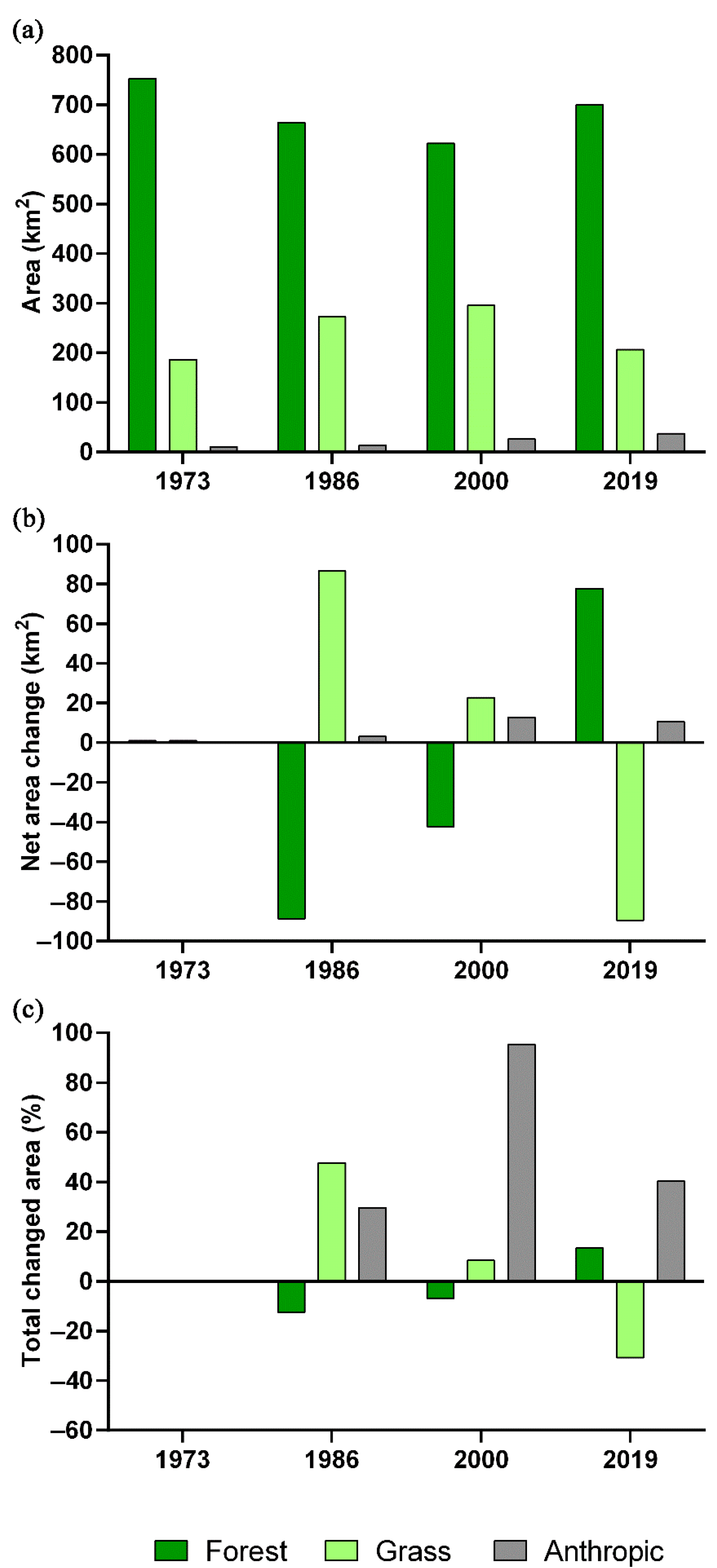 Remotesensing 13 01910 g003