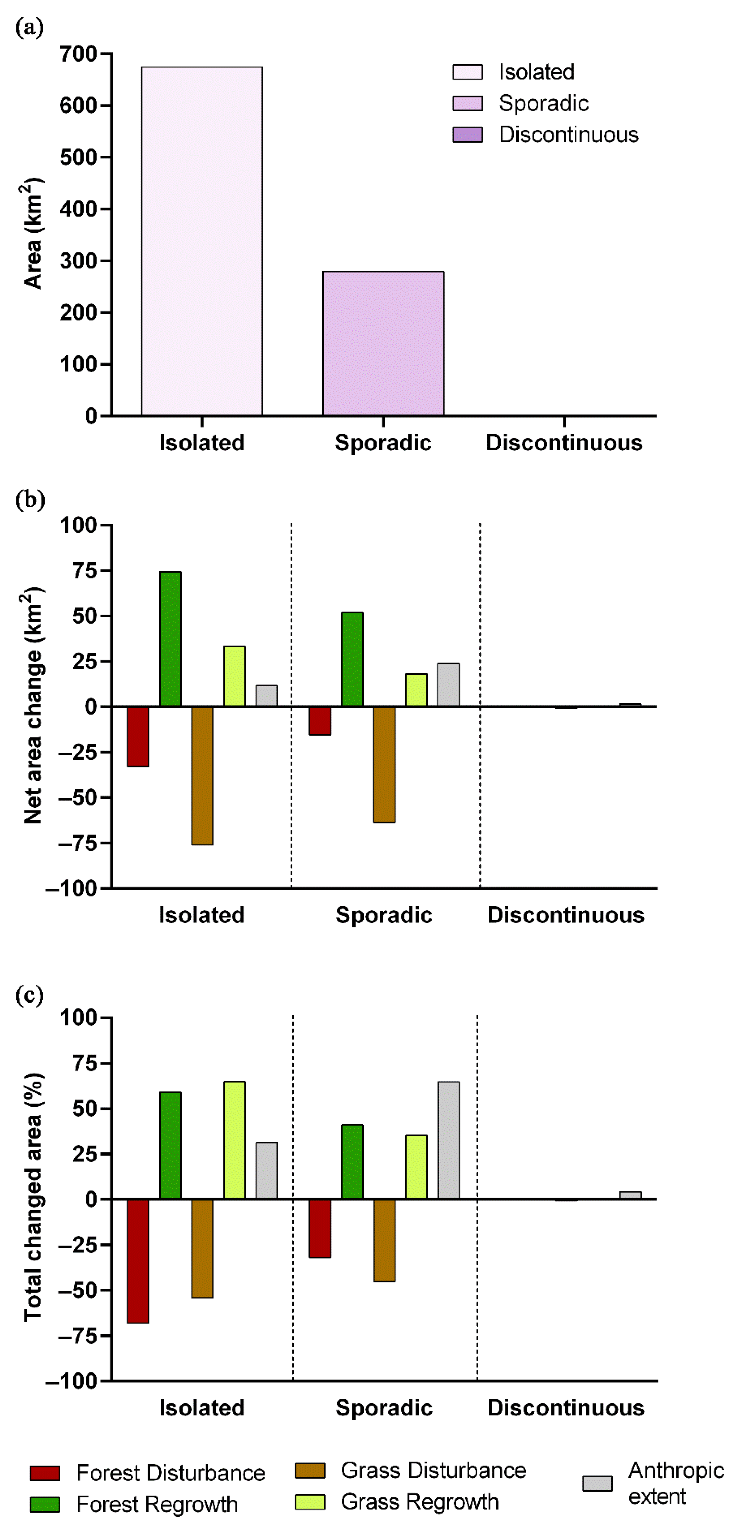 Remotesensing 13 01910 g005