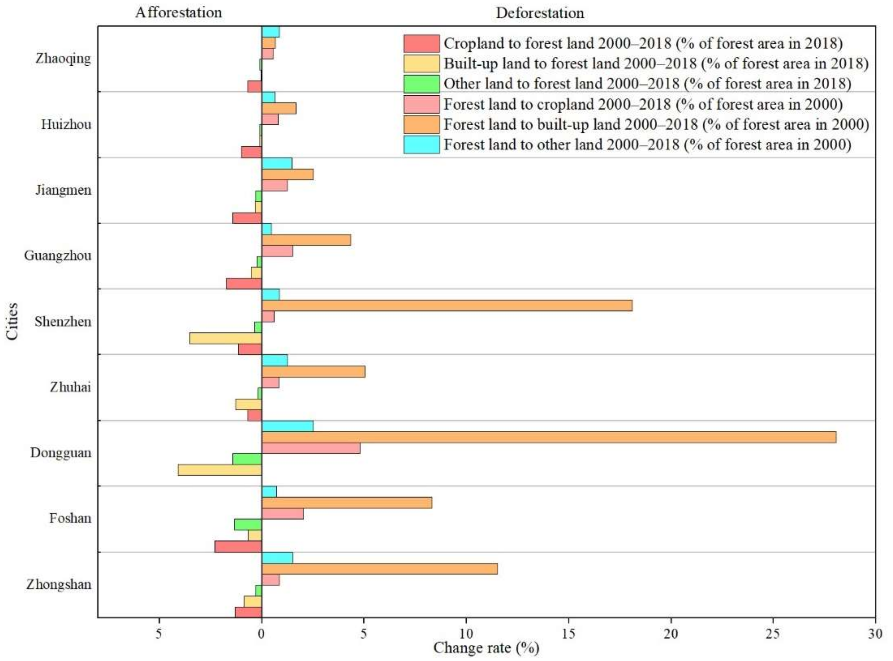 Remotesensing 13 01911 g003