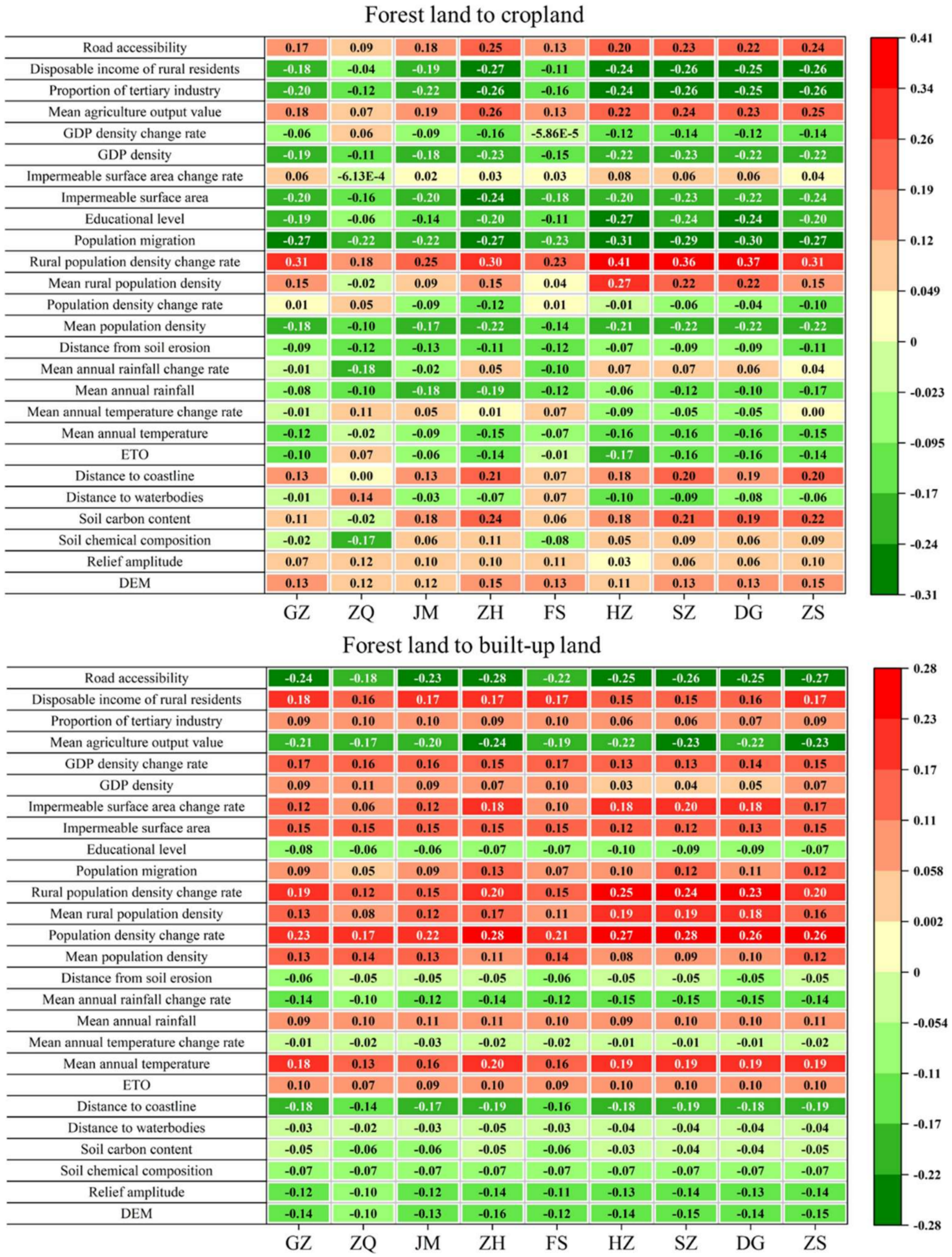 Remotesensing 13 01911 g004