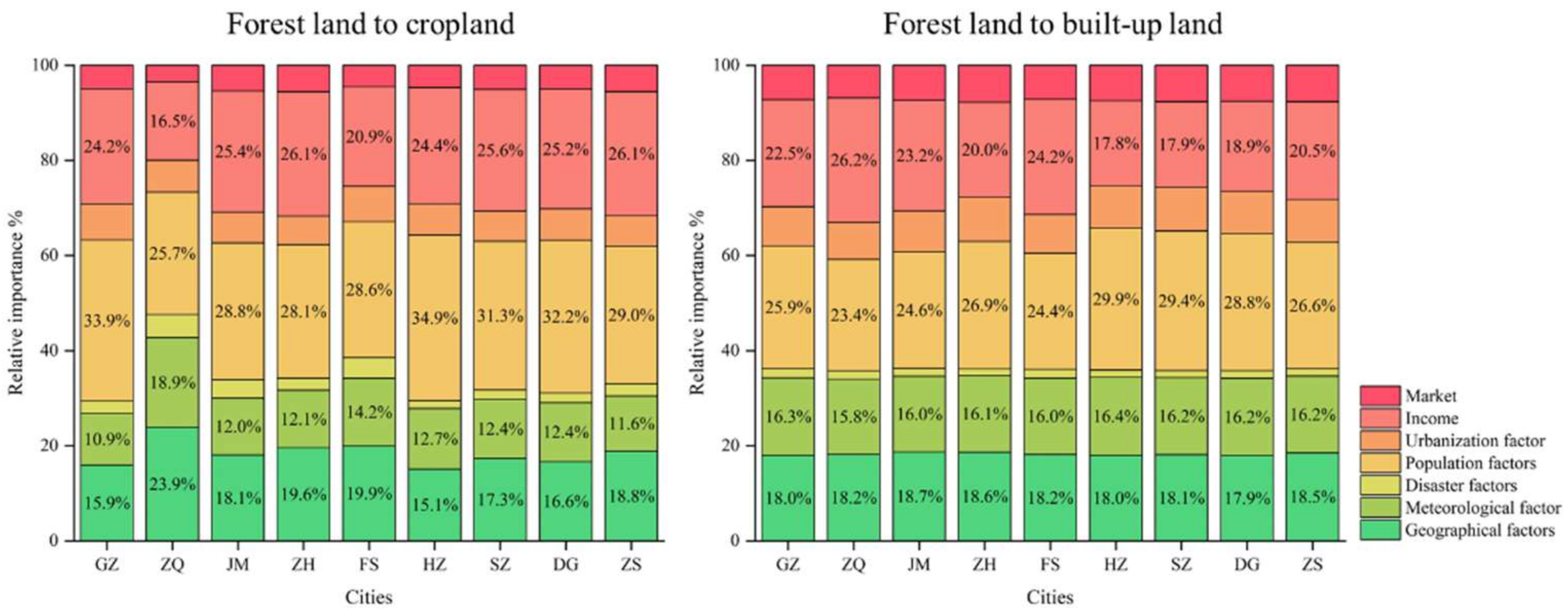 Remotesensing 13 01911 g005
