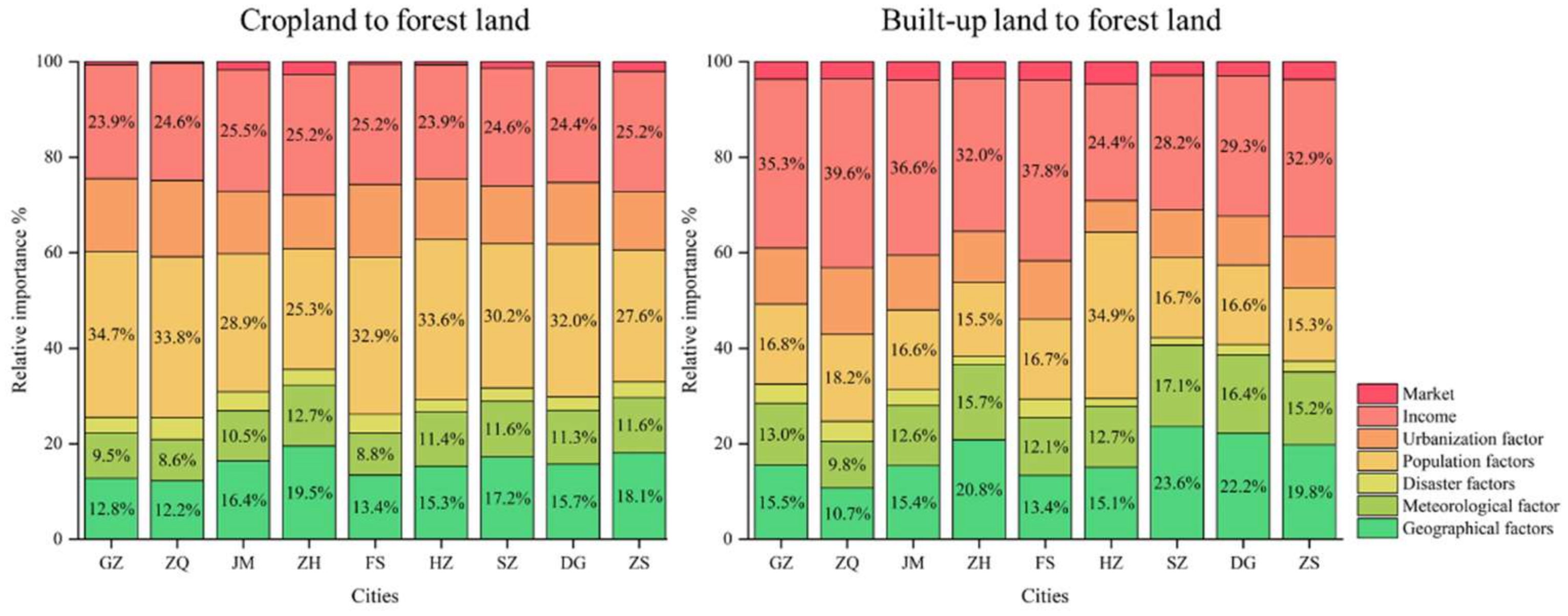 Remotesensing 13 01911 g007