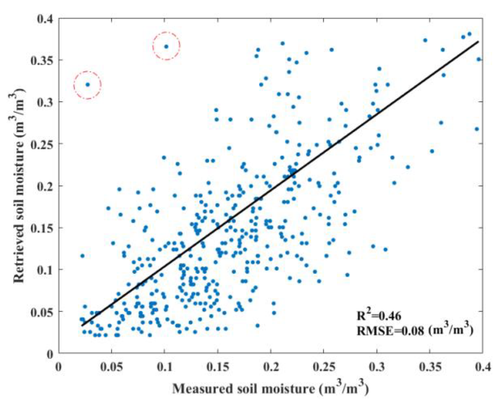 Remotesensing 13 01913 g010