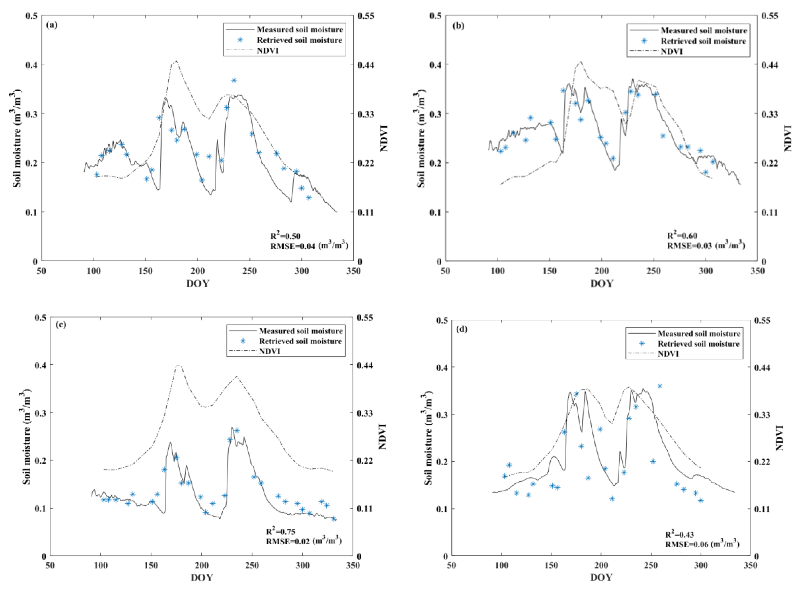 Remotesensing 13 01913 g011