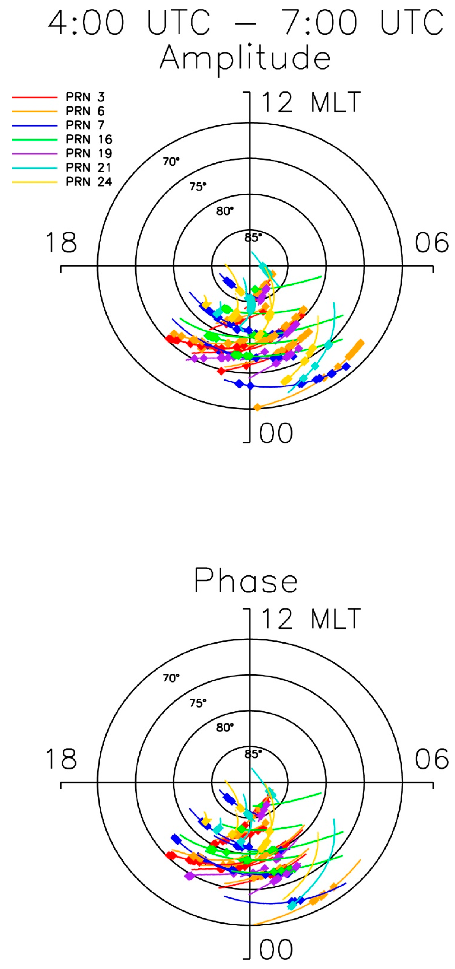 Remotesensing 13 01915 g007