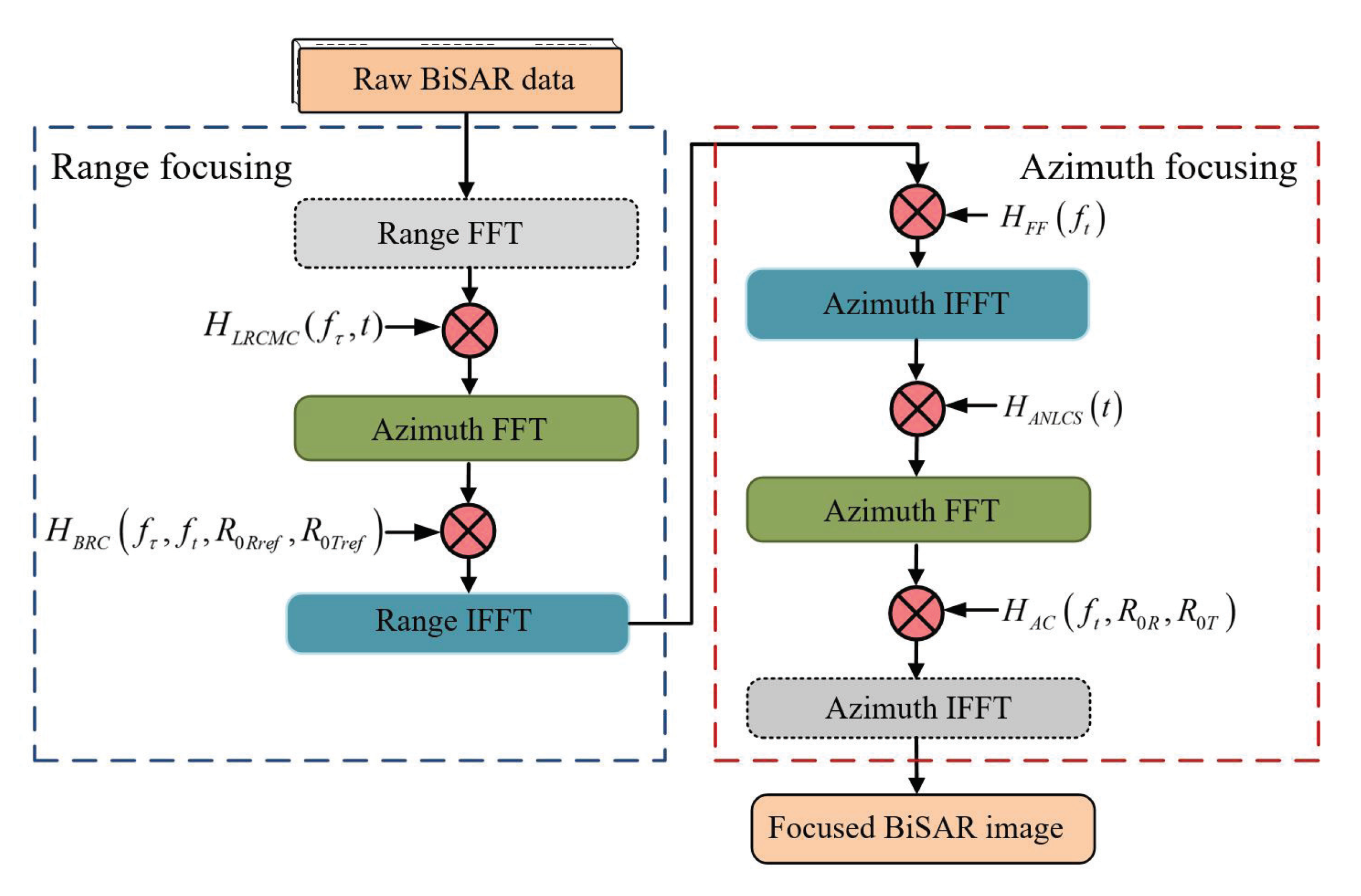 Remotesensing 13 01916 g004