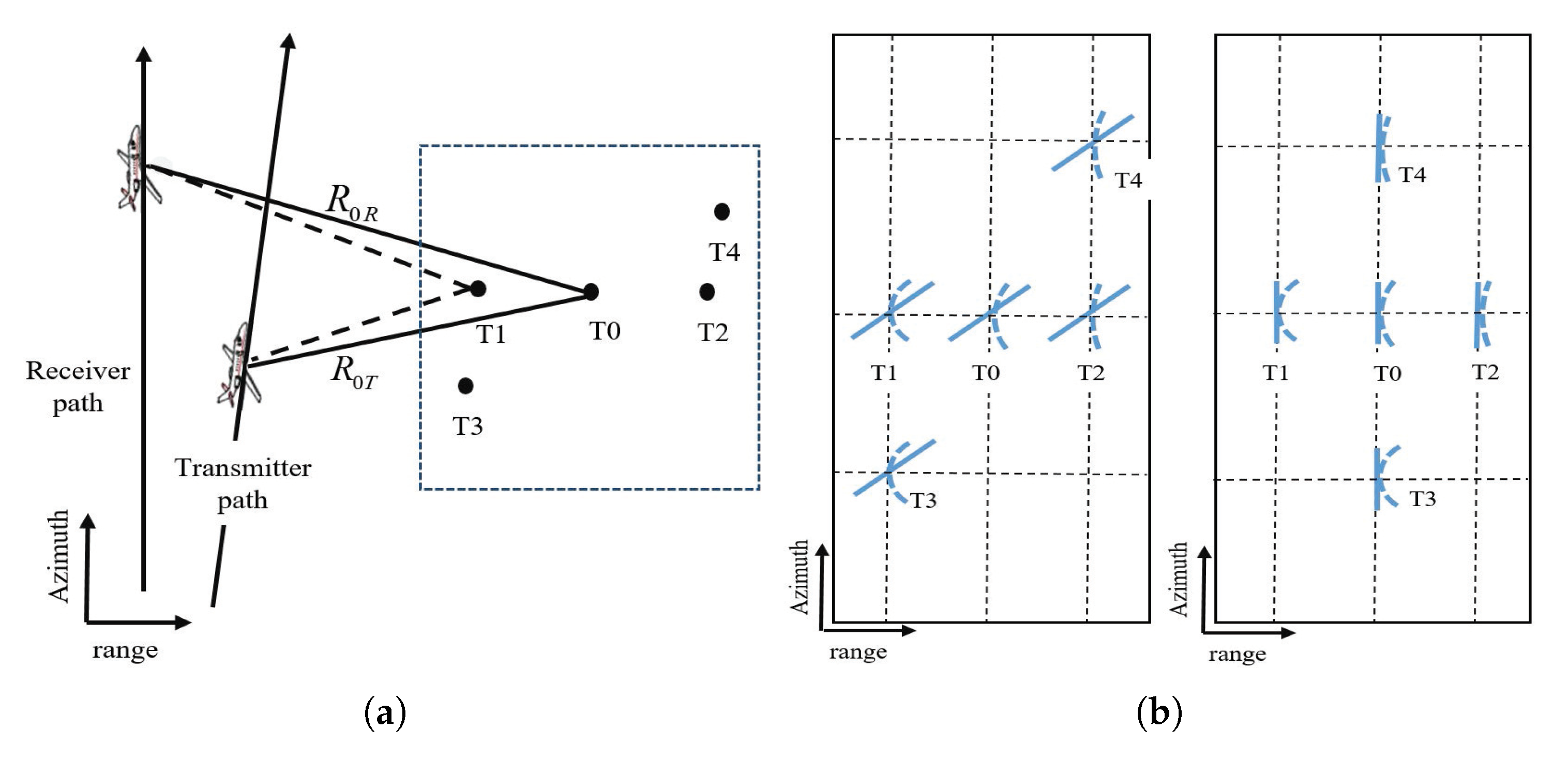 Remotesensing 13 01916 g005