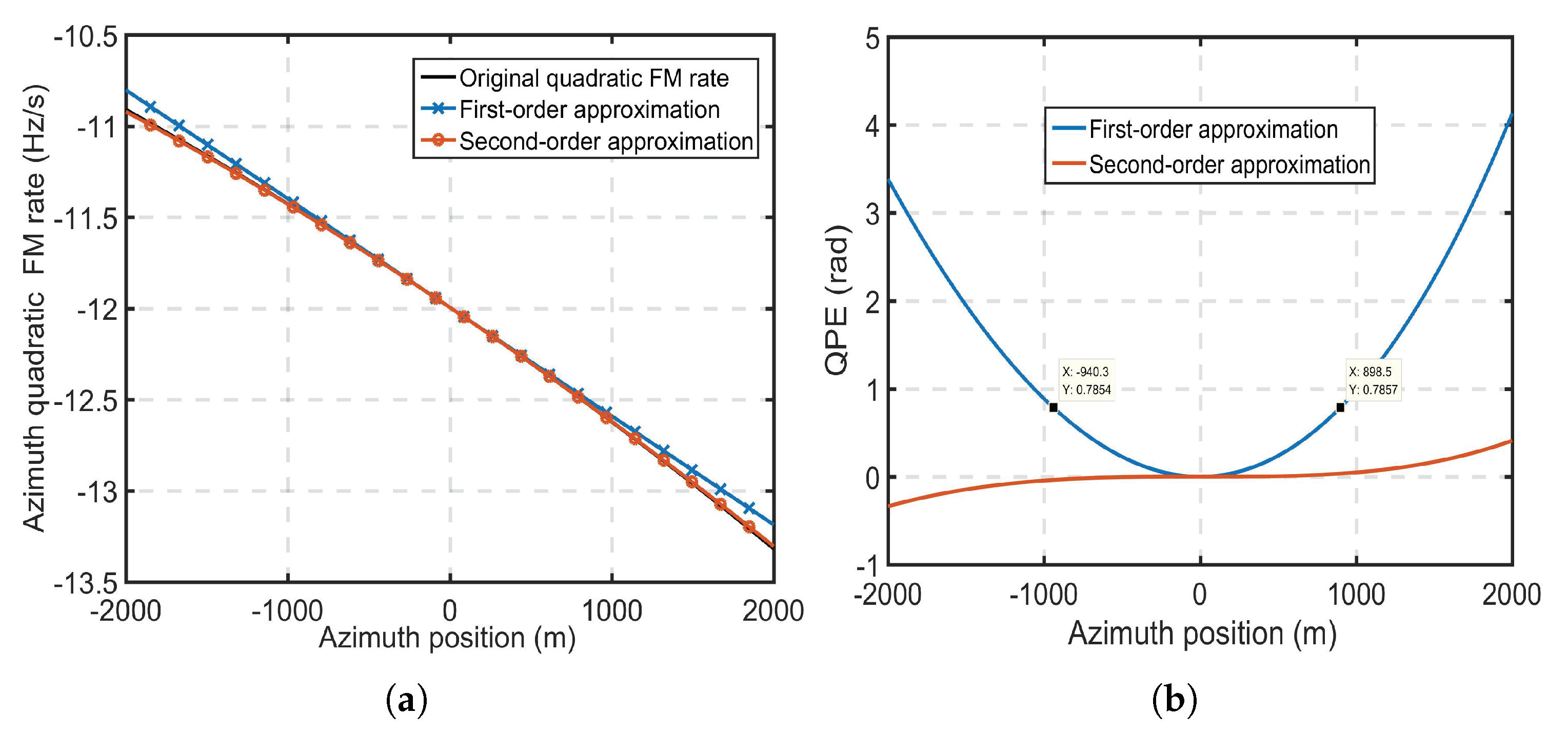 Remotesensing 13 01916 g007