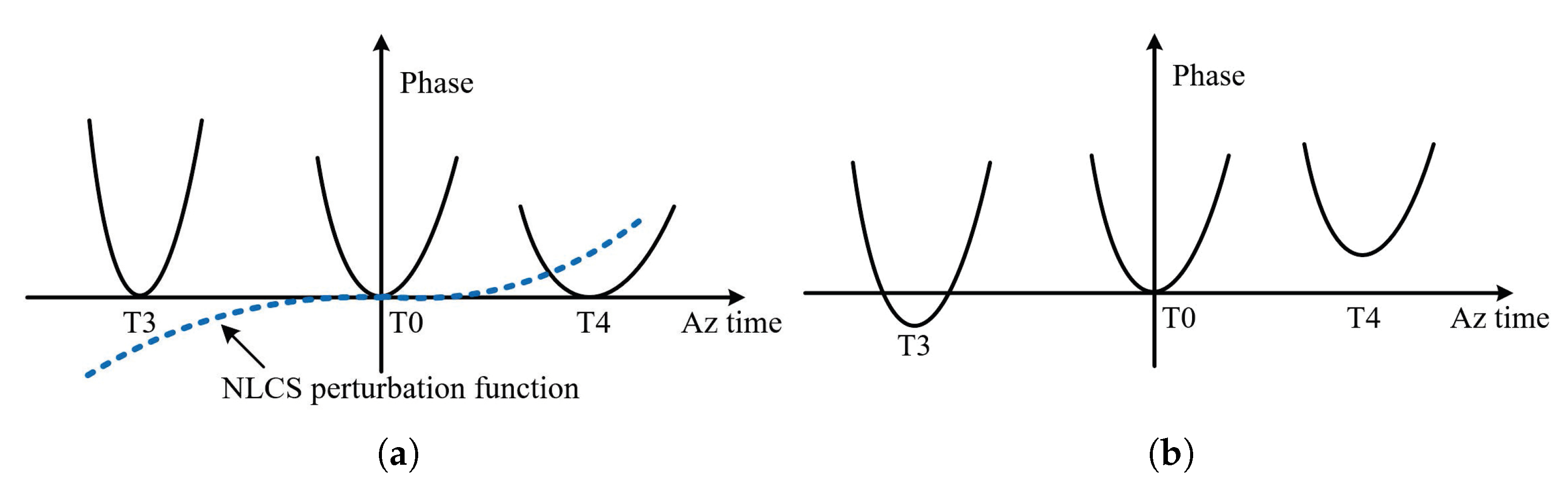 Remotesensing 13 01916 g009