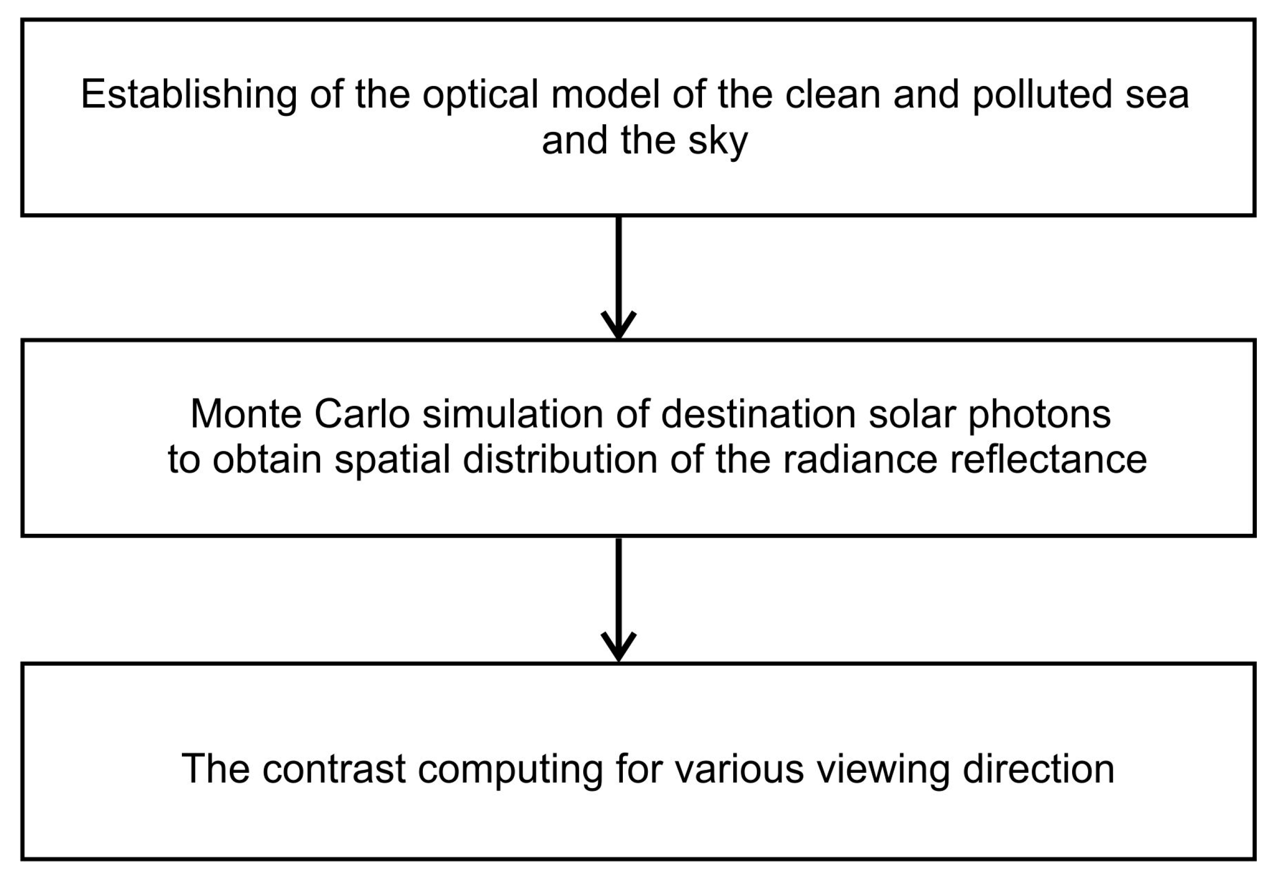 Remotesensing 13 01917 g001