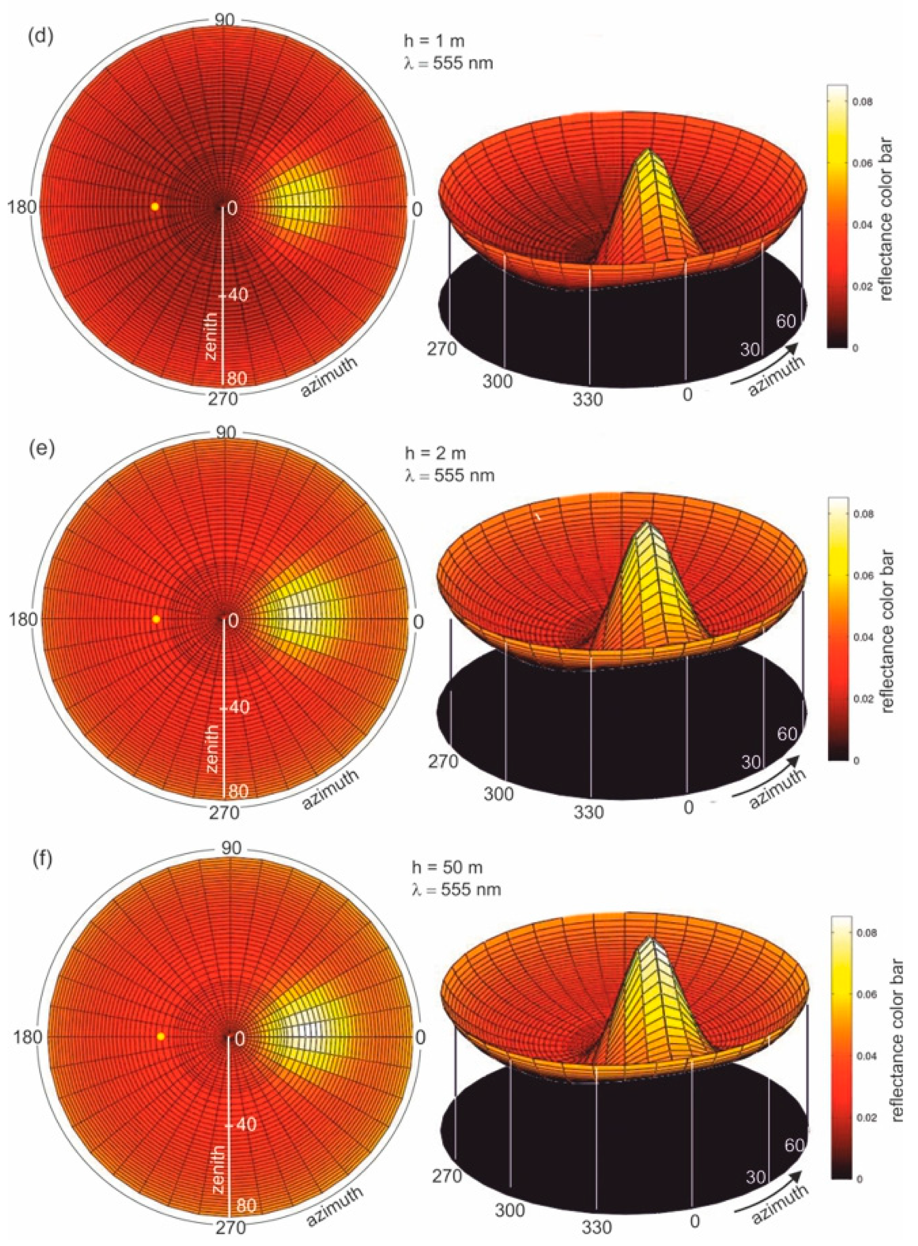 Remotesensing 13 01917 g004b